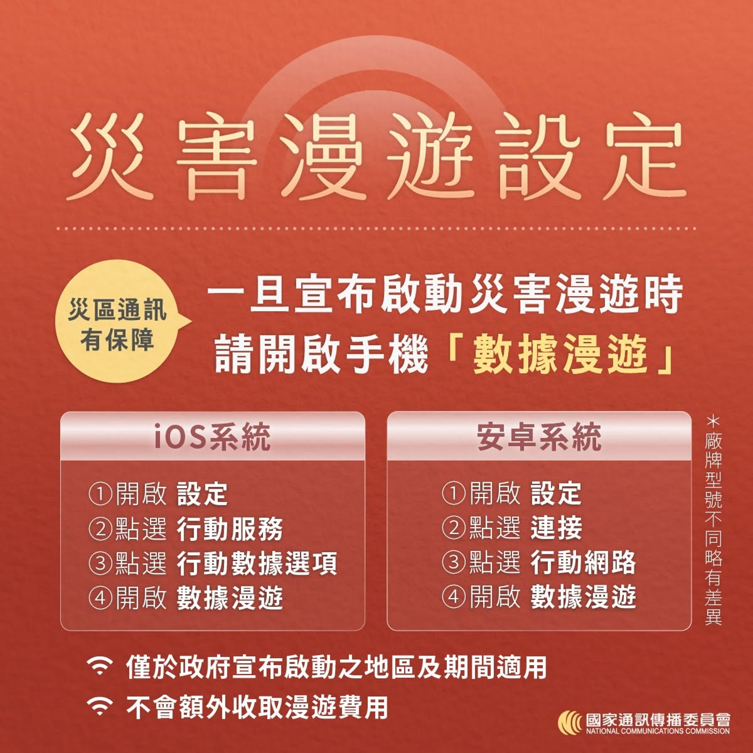NCC強烈建議民眾在颱風來臨前,先了解並記下自己手機的設定方式,一旦遇到緊急狀況就能迅速完成設定,讓自己與家人的生命財產安全多一分保障。(NCC提供)