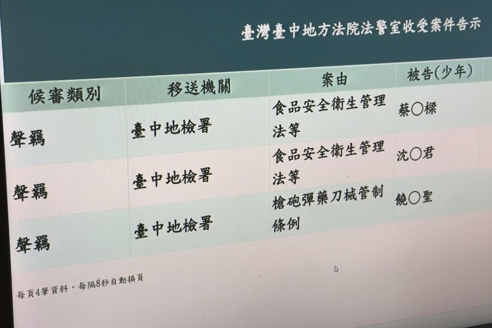泰山2任總經理慘了!致癌油案被收押禁見 法院揭裁定2關鍵:刪訊滅證、互推責任