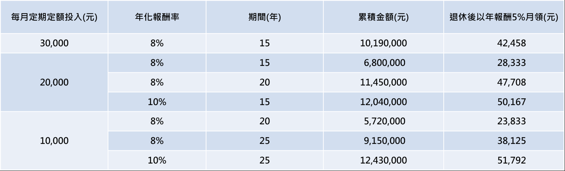 資料來源:富邦投信
