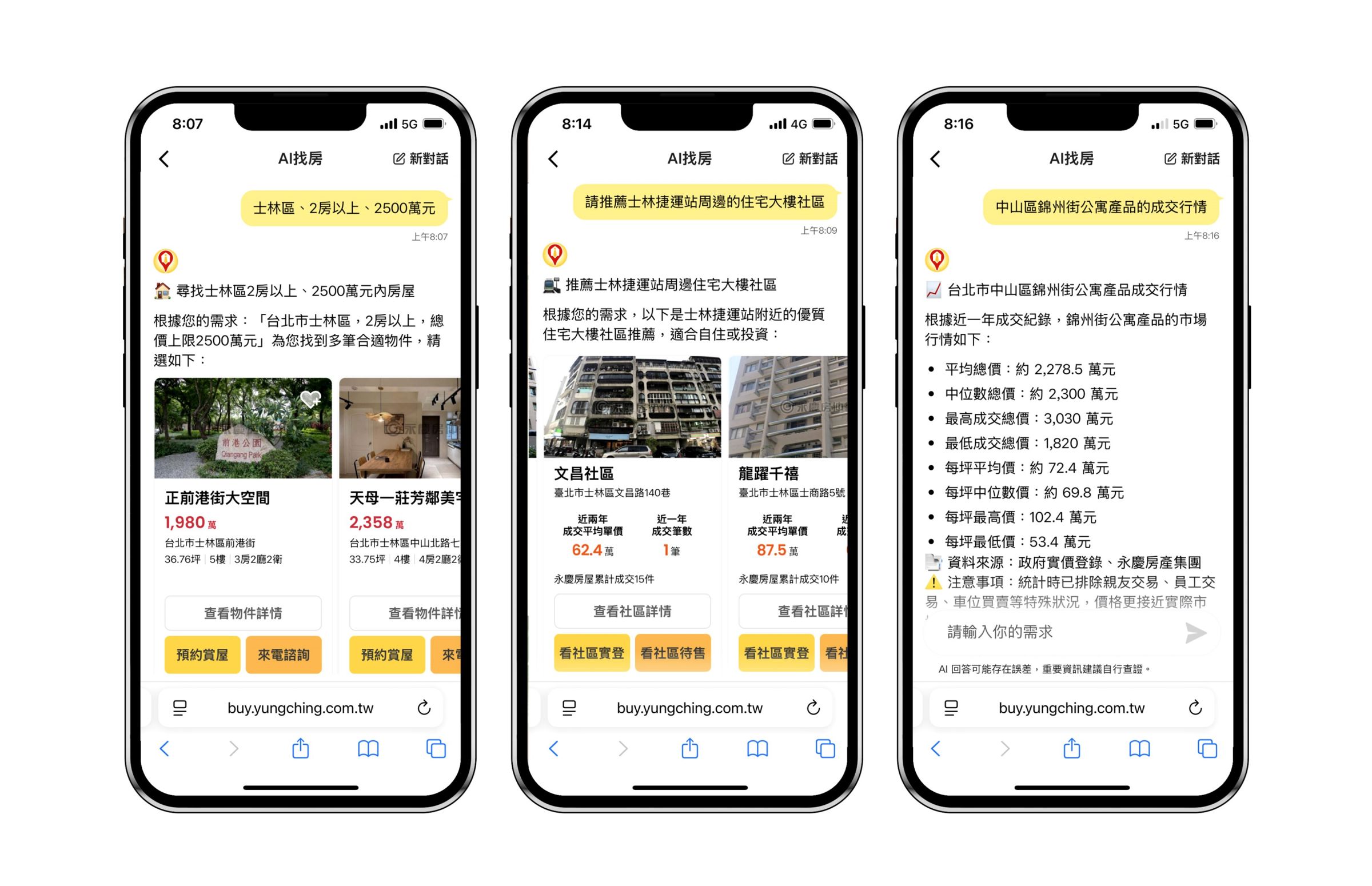 永慶房仲網「AI找房」支援找房屋、找社區、查行情三大功能，幫助消費者快速取得房產資訊進行參考。