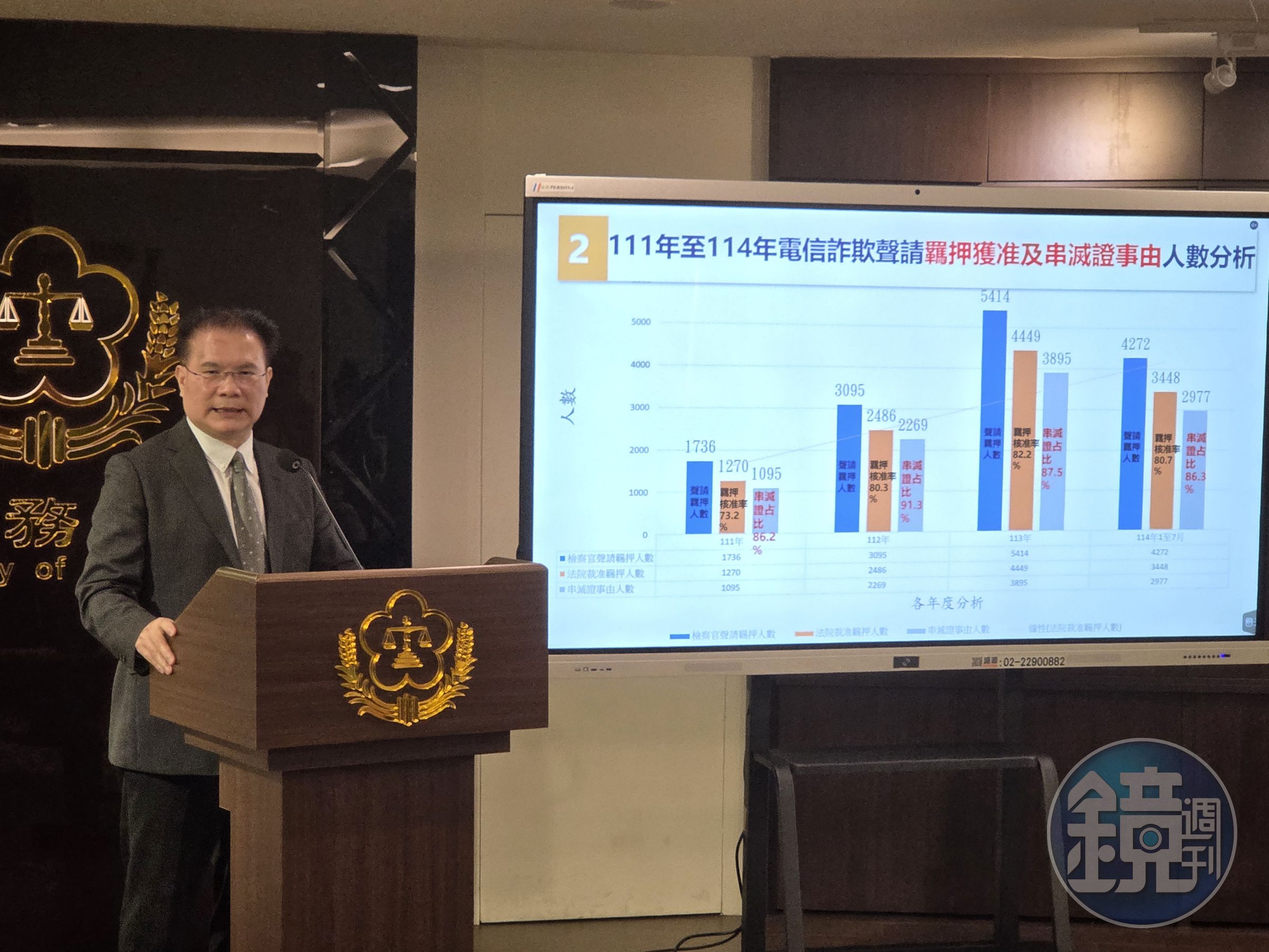法務部發言人黃謀信下午召開記者會嚴正表達反對立場,並引用大量統計數據,認為若刪除此羈押理由,將嚴重影響打擊犯罪及向上溯源,籲請修法須衡酌犯罪追訴與公共利益,維護司法公信力。