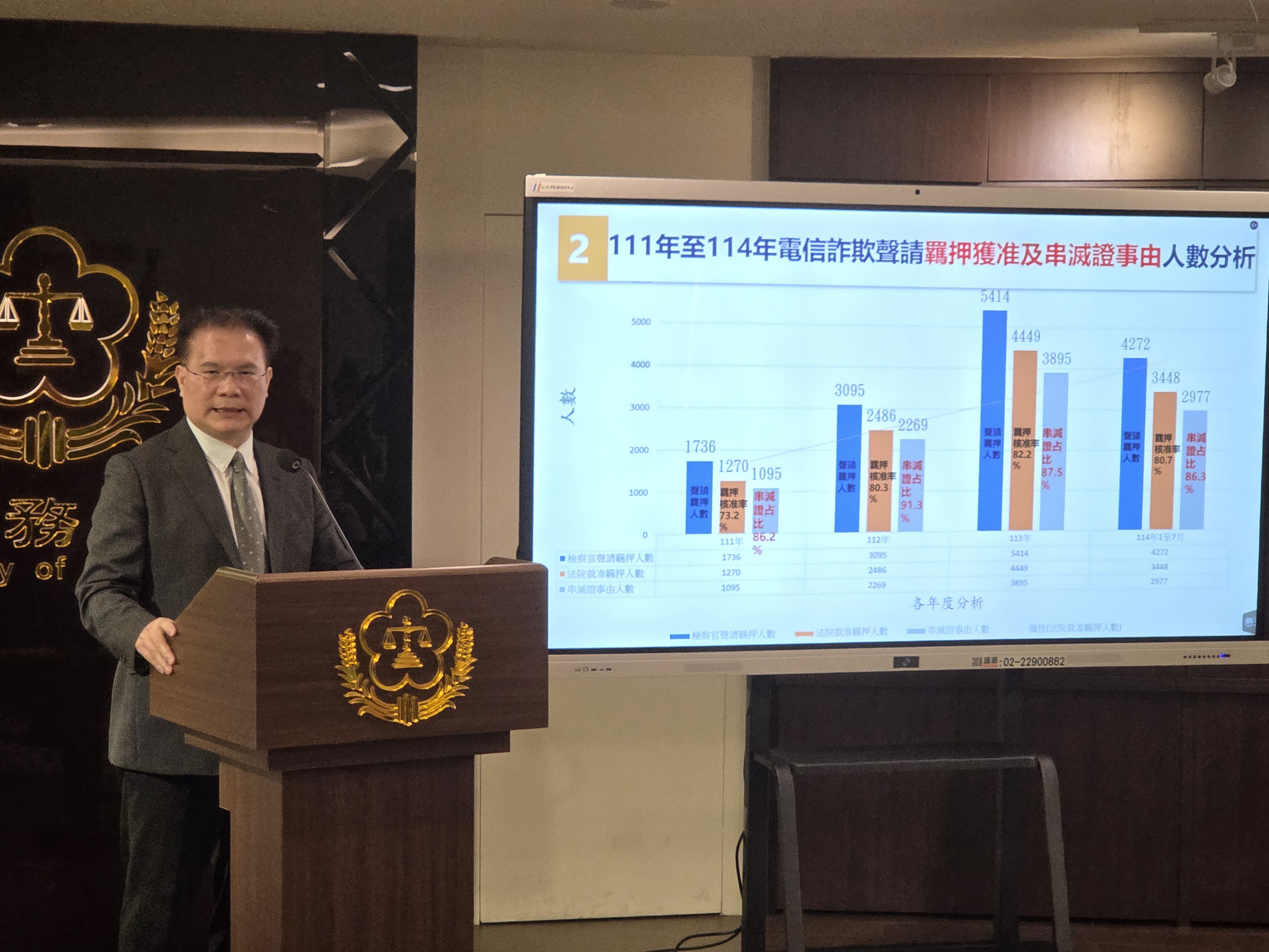 法務部發言人黃謀信下午召開記者會嚴正表達反對立場，並引用大量統計數據，認為若刪除此羈押理由，將嚴重影響打擊犯罪及向上溯源，籲請修法須衡酌犯罪追訴與公共利益，維護司法公信力。