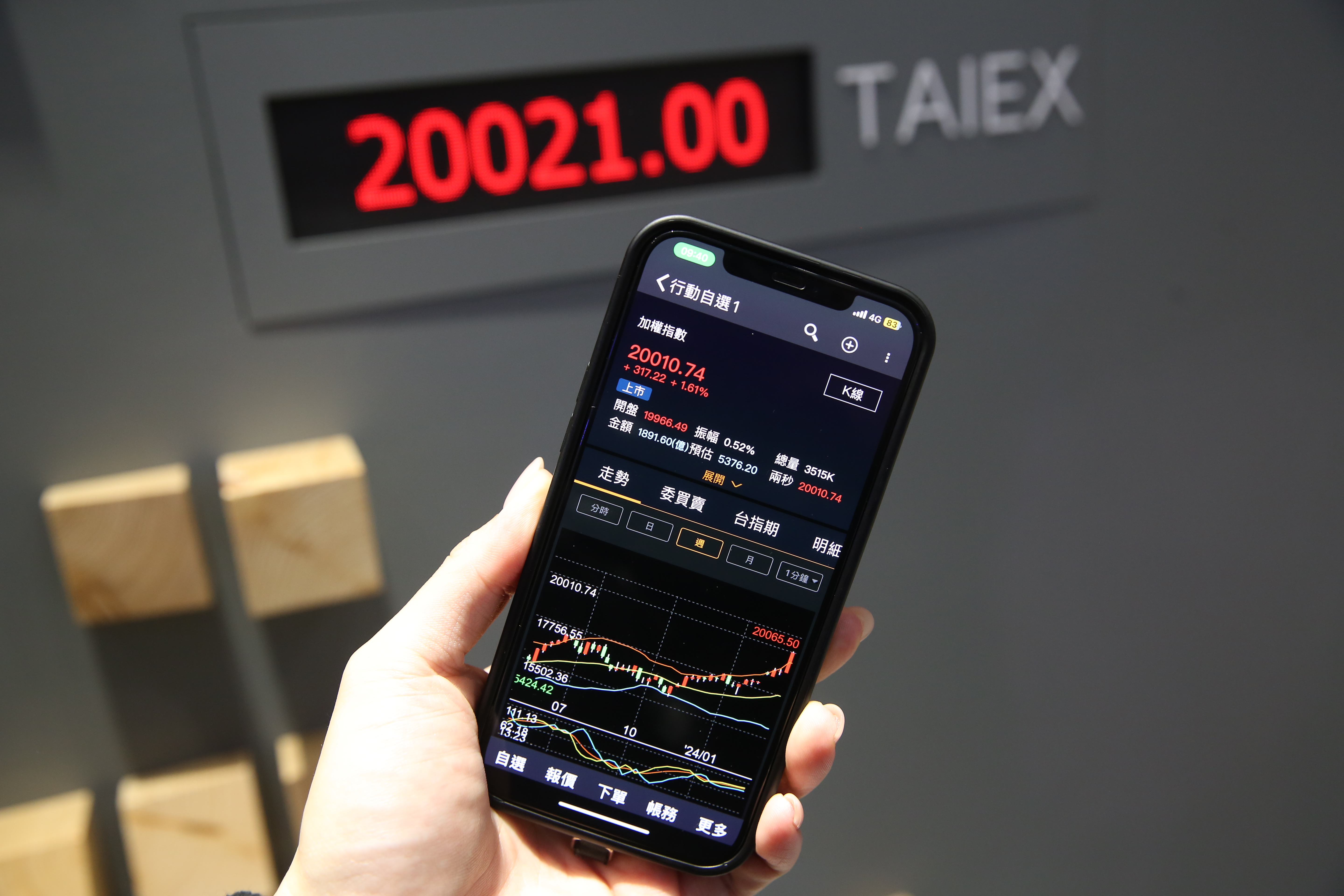 台股大盤今日一度衝破2萬點關卡，創歷史新紀錄，市場沸騰到最高點。