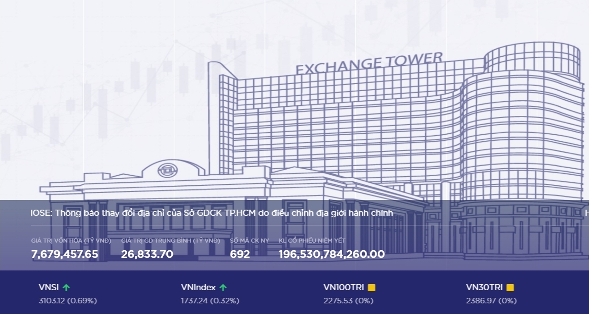 越南證券市場出現結構性改變，國際資金及本土散戶湧入。（翻攝自胡志明證券交易所官網）