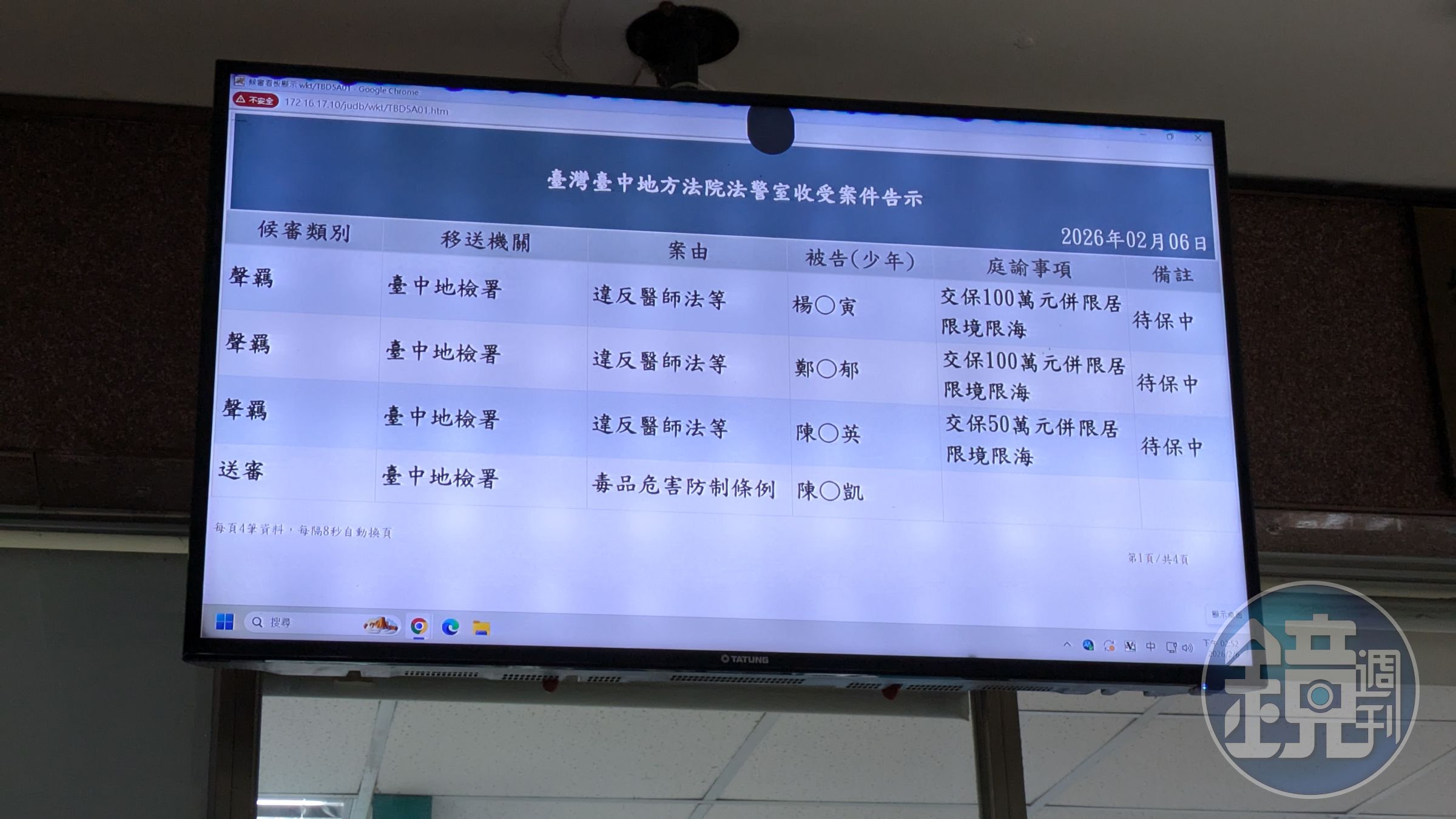 台中榮總醫院醫師楊孟寅、鄭文郁涉嫌違法讓醫材廠商進入禁區執行手術，台中地院今日下午裁定以50萬至100萬元不等金額交保。