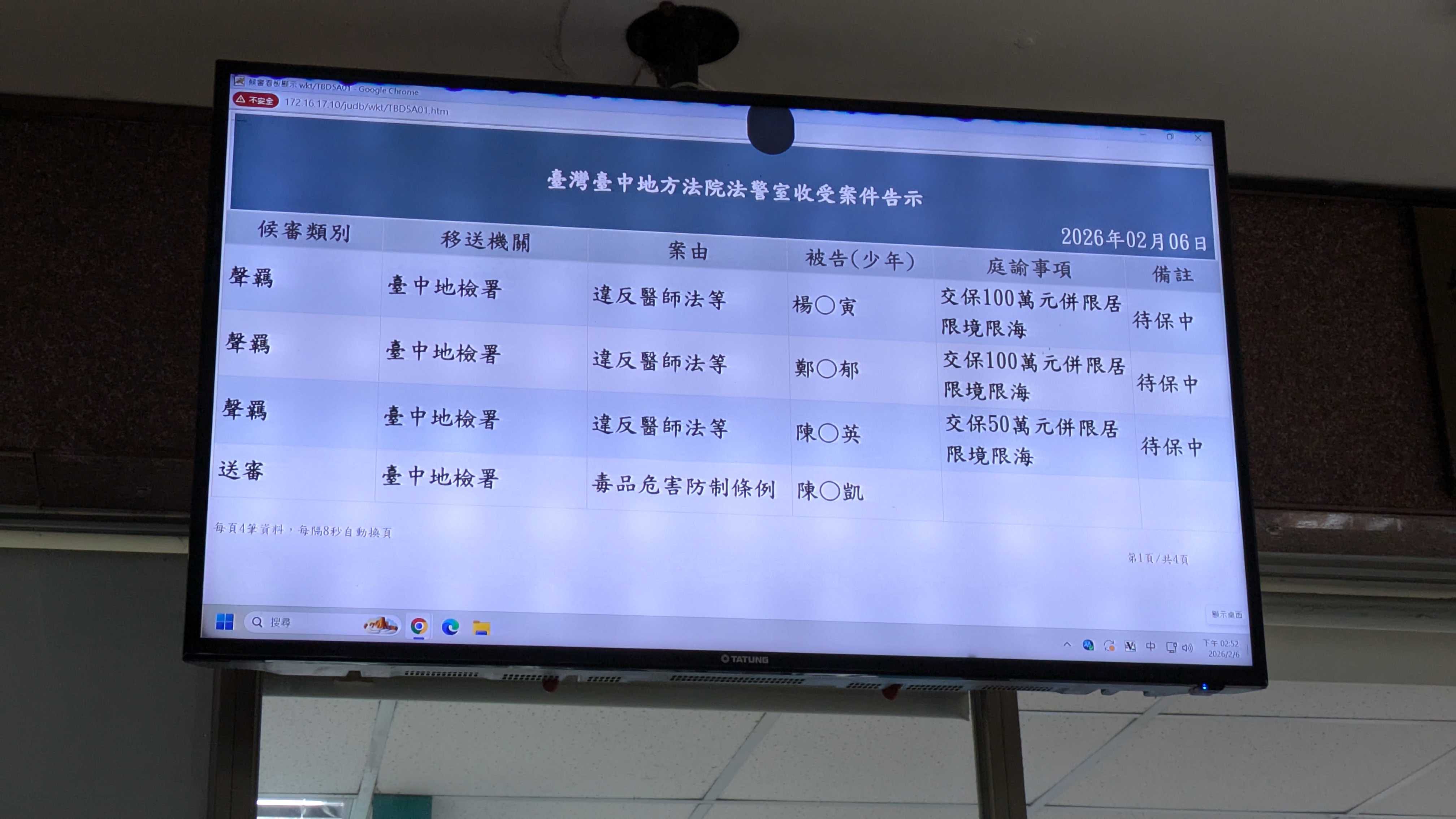 台中榮總醫院醫師楊孟寅、鄭文郁涉嫌違法讓醫材廠商進入禁區執行手術，台中地院今日下午裁定以50萬至100萬元不等金額交保。