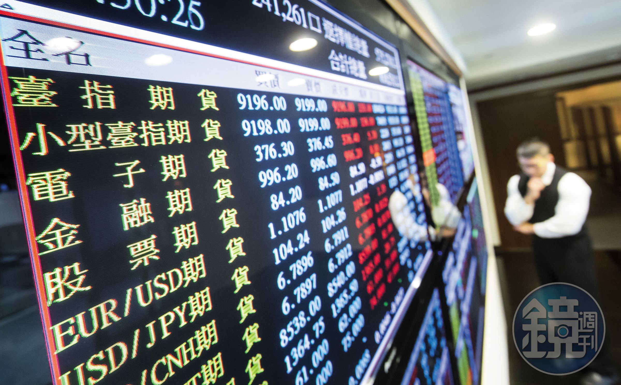 勳仔轉投資期貨商品，除了節稅，分散風險及貼近指數效果也更好。