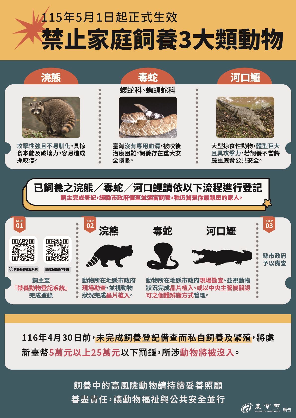 動保處提醒，要在期限內登記完，否則不僅會被罰款，動物還會被沒入。（桃園市動保處提供）