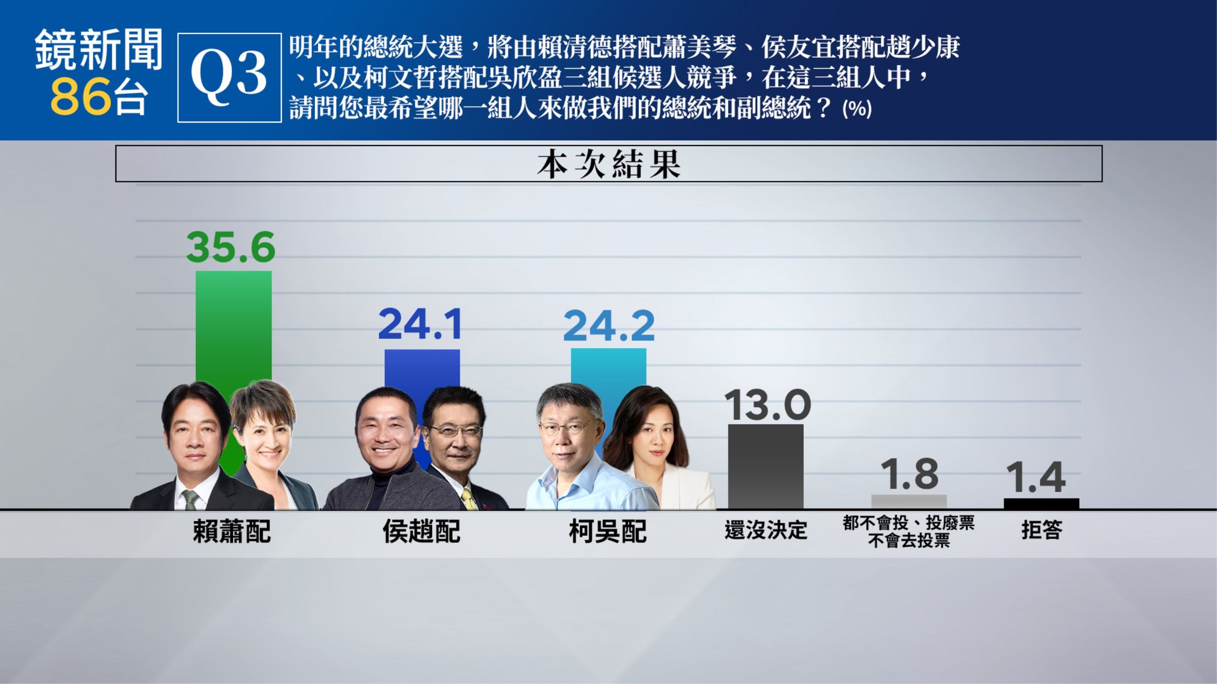 （鏡新聞提供）