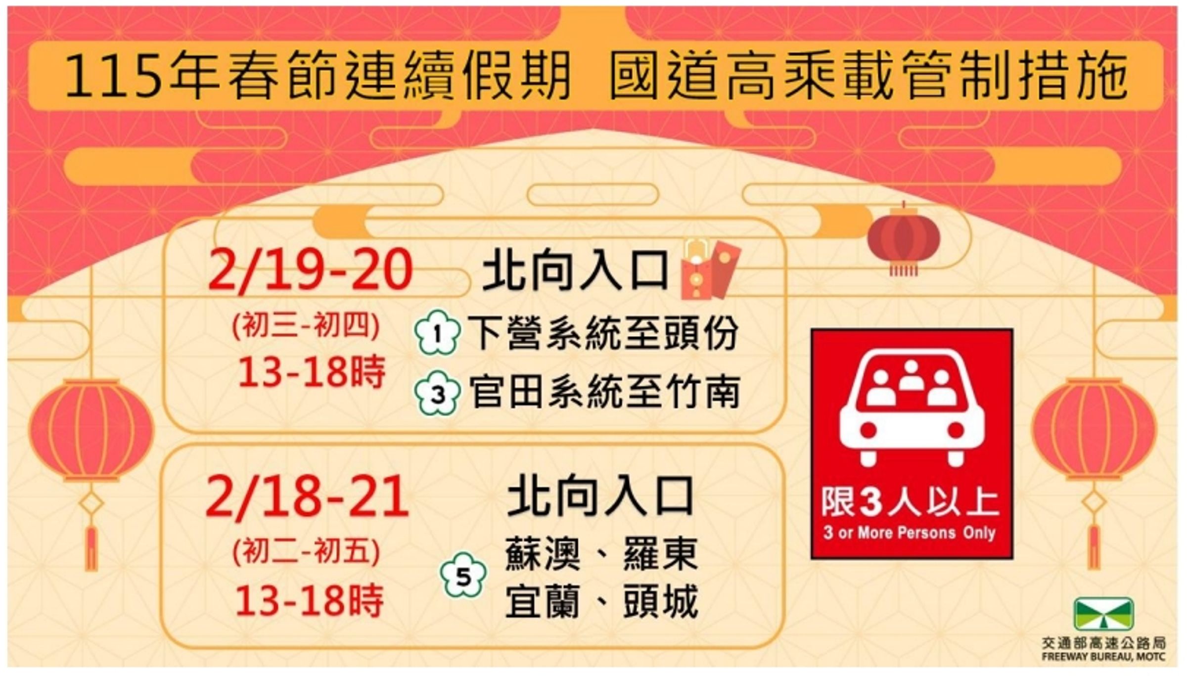 高公局有在特定時間點實施高乘載管制。（高公局提供）