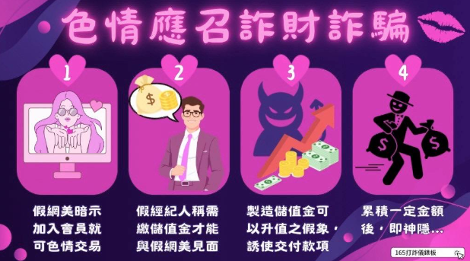 儲值會員變無底洞 男約會不成反遭詐百萬