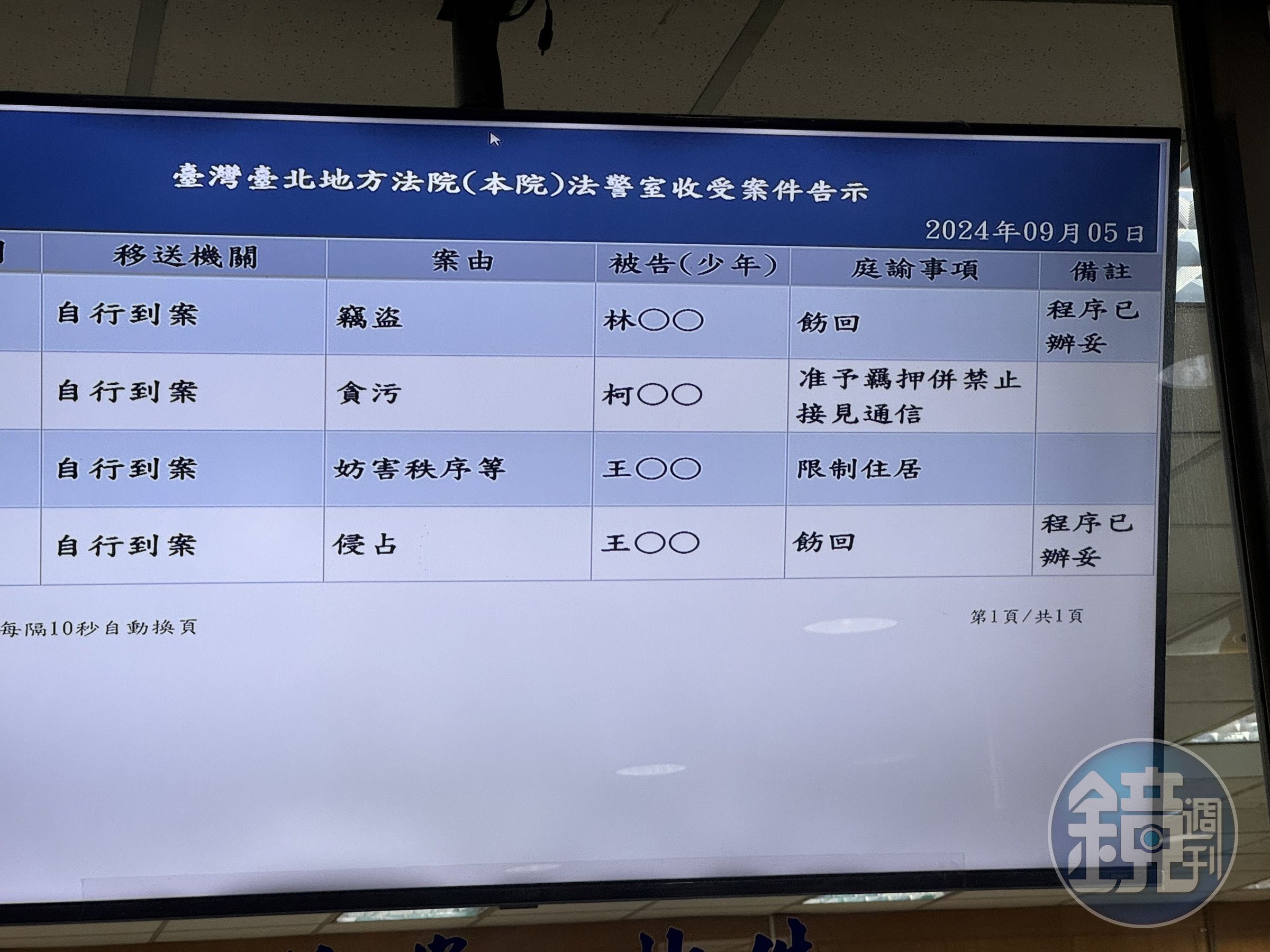 民眾黨主席柯文哲涉京華城弊案，今裁定羈押禁見。