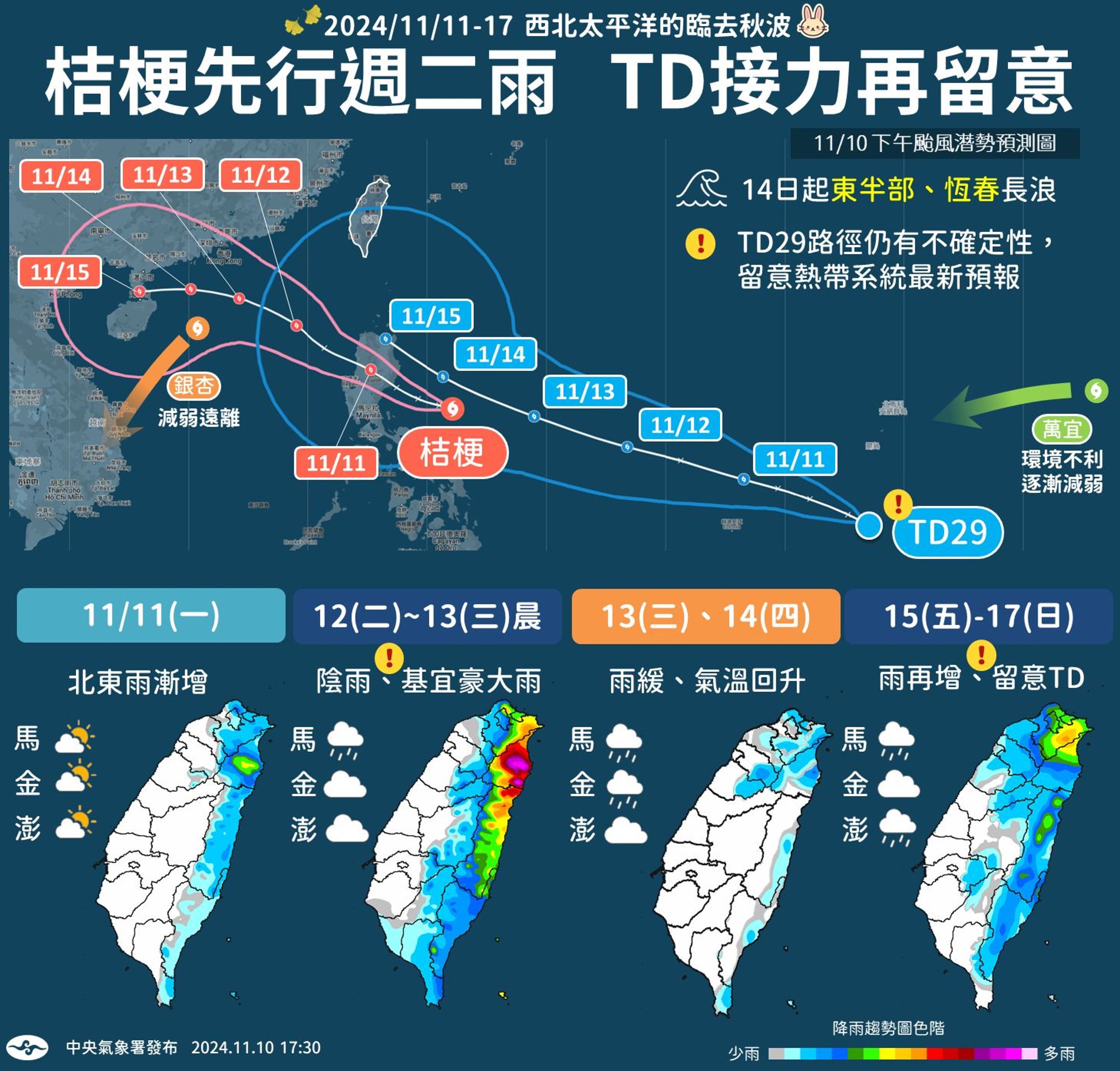 中央氣象署說明一週天氣。(翻攝自臉書@報天氣 - 中央氣象署 )