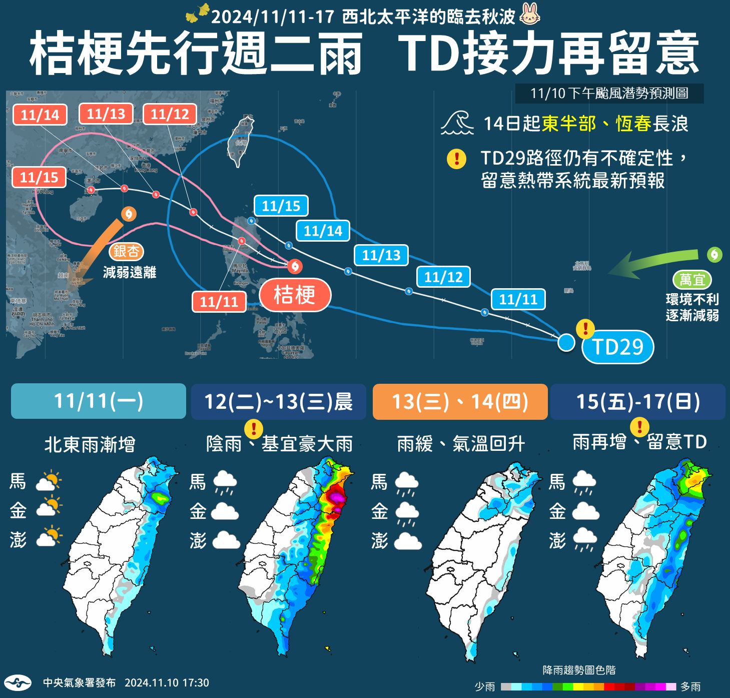 中央氣象署說明一週天氣。(翻攝自臉書@報天氣 - 中央氣象署 )