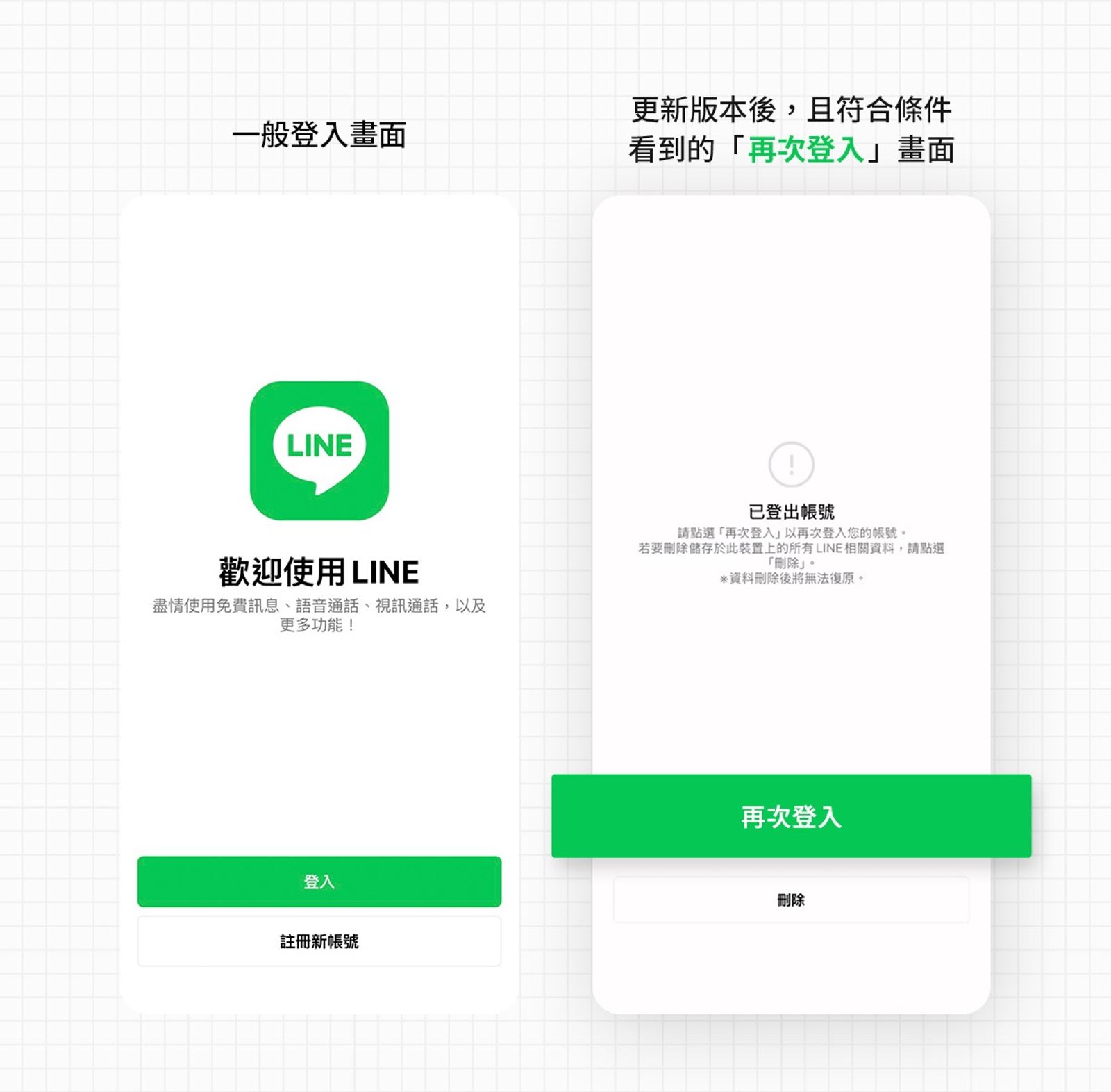 LINE被盜用？千萬勿刪APP　利用「再次登入」功能救回帳號
