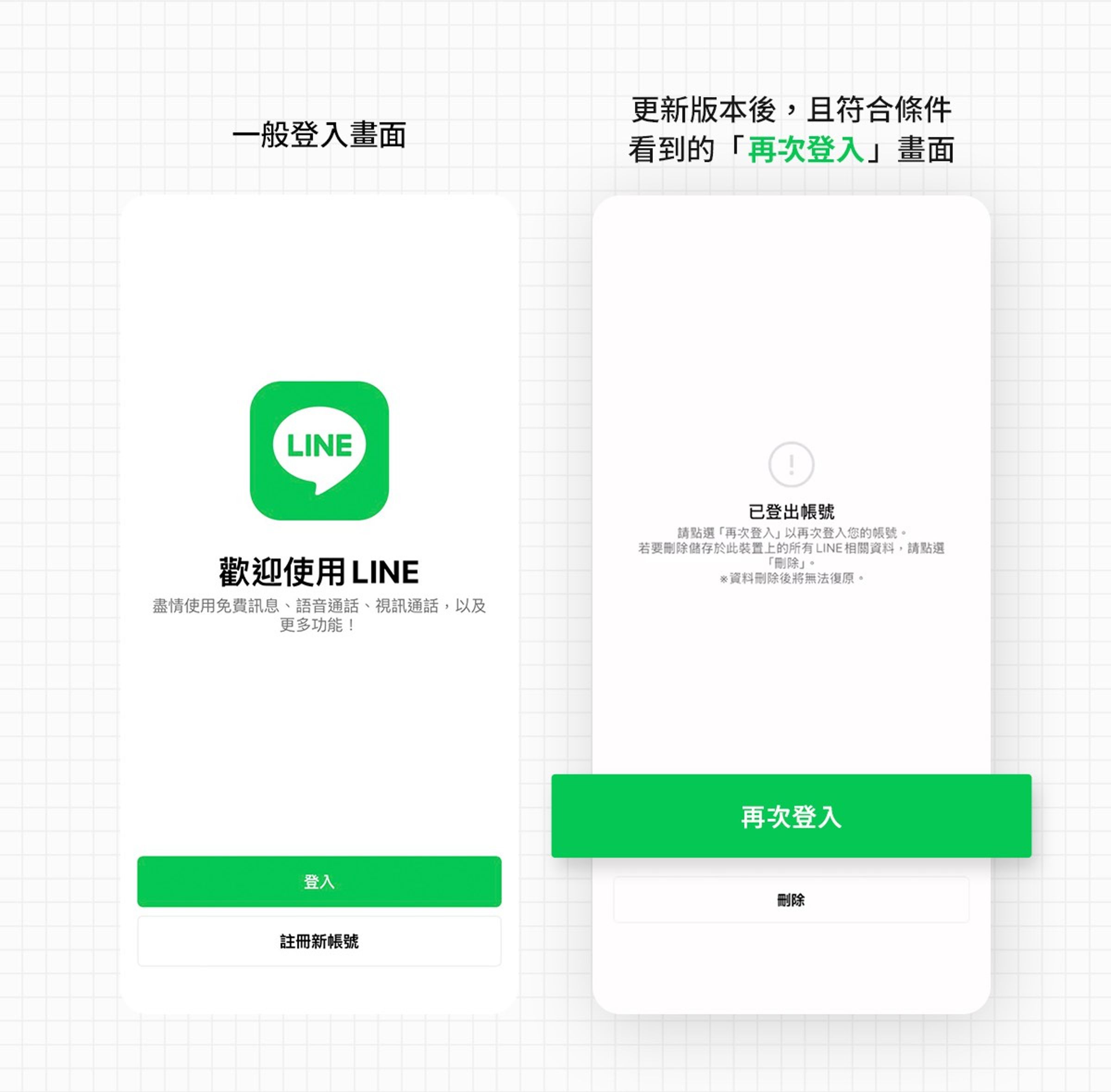 LINE公司因應帳號遭盜用頻傳,已推出新功能「再次登入」。(刑事局提供)
