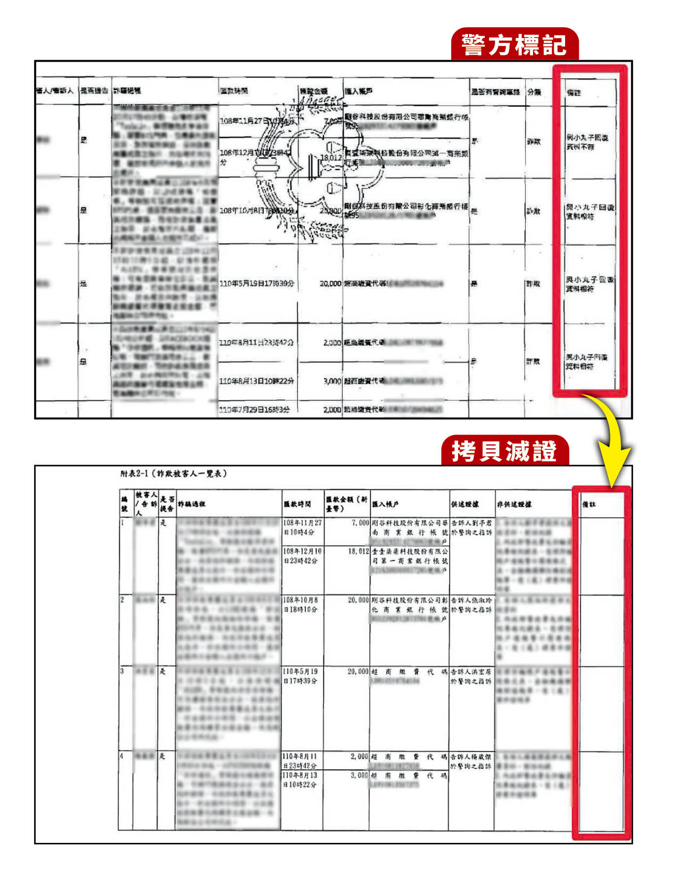 張時嘉拷貝警方的調查記錄表，卻刪除剛谷回報警方記錄，隱匿證據。（翻攝畫面）