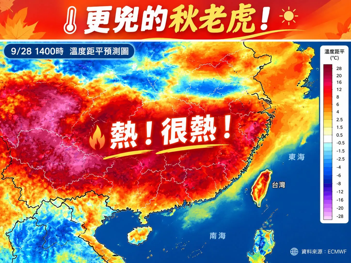 颱風舒力基確定不來！「更兇秋老虎」接棒　中秋教師連假高溫飆34度