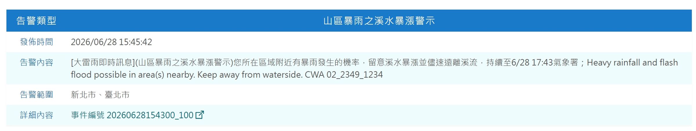 中央氣象署對11縣市發布大雨特報，並針對台北市及新北市部分山區發布「山區暴雨之溪水暴漲警示」。（中央氣象署提供）