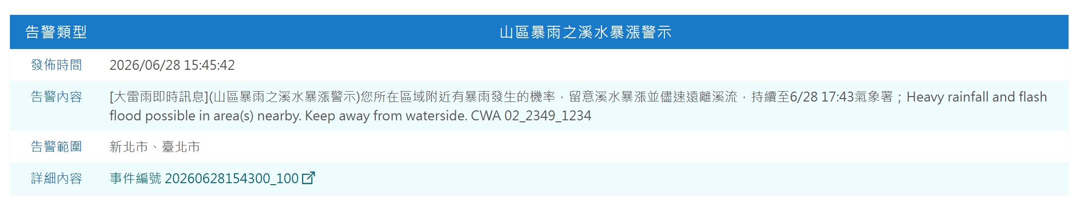中央氣象署對11縣市發布大雨特報，並針對台北市及新北市部分山區發布「山區暴雨之溪水暴漲警示」。（中央氣象署提供）