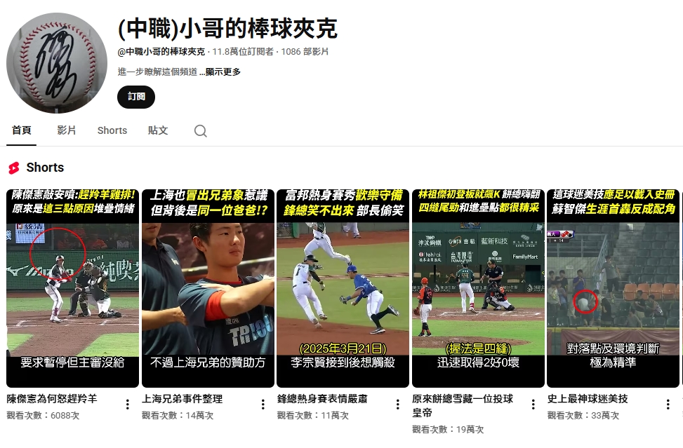 「（中職）小哥的棒球夾克」副頻道也有11萬多人訂閱。（翻攝自YouTube）