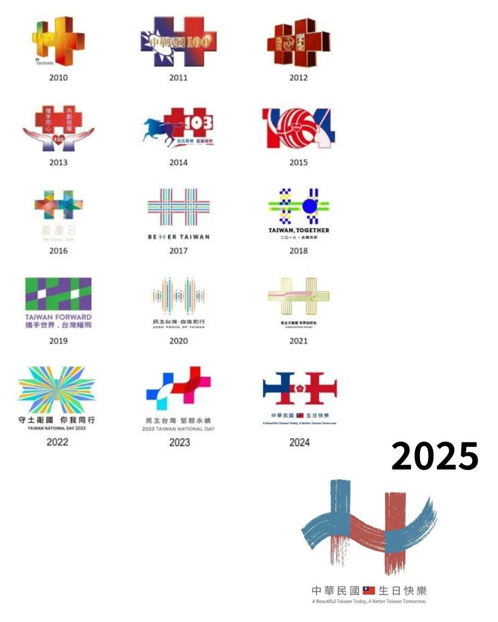 有網友翻出蔡英文2016~2023年的主視覺跟馬英九、賴清德時期做對比。(翻攝自Threads)