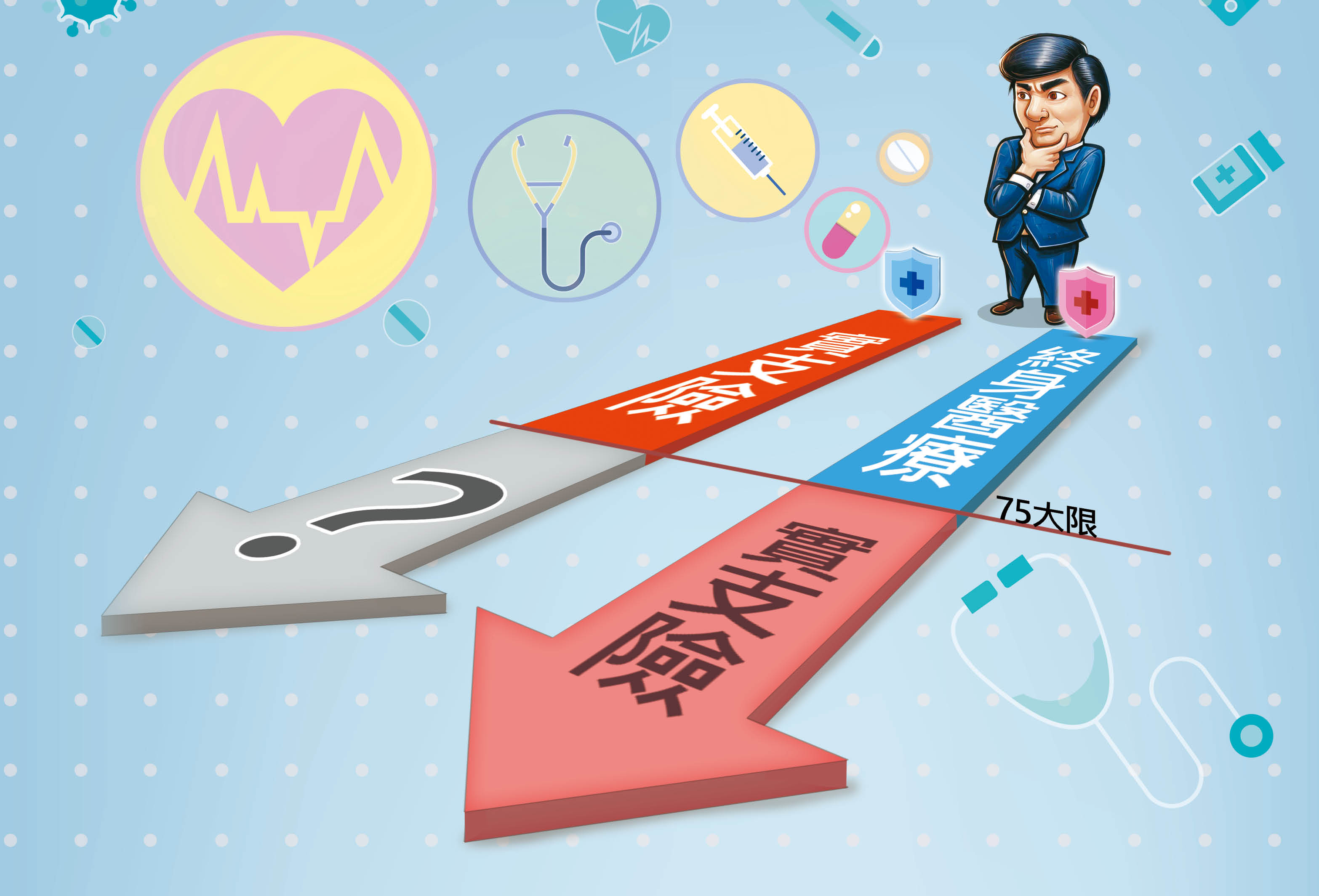 部分終身醫療險到75歲後能有住院醫療雜費理賠的功能，可彌補實支險僅保障至75～85歲的不足。（AI繪圖Adobe Firefly生成，本刊美術組後製）