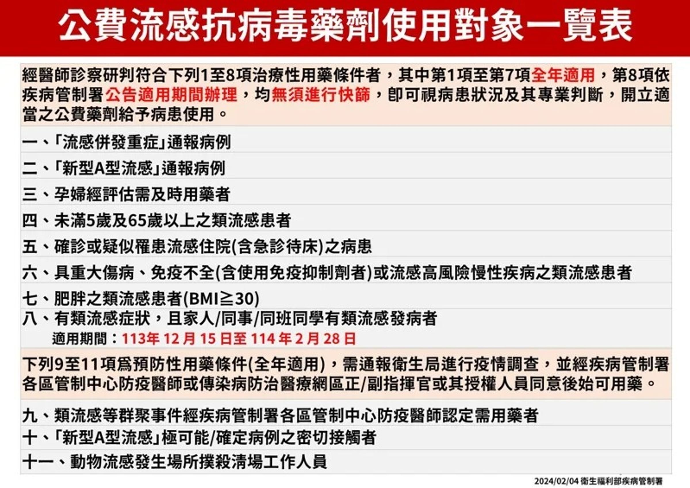 疾管署說明公費藥劑使用對象。(疾管署提供)