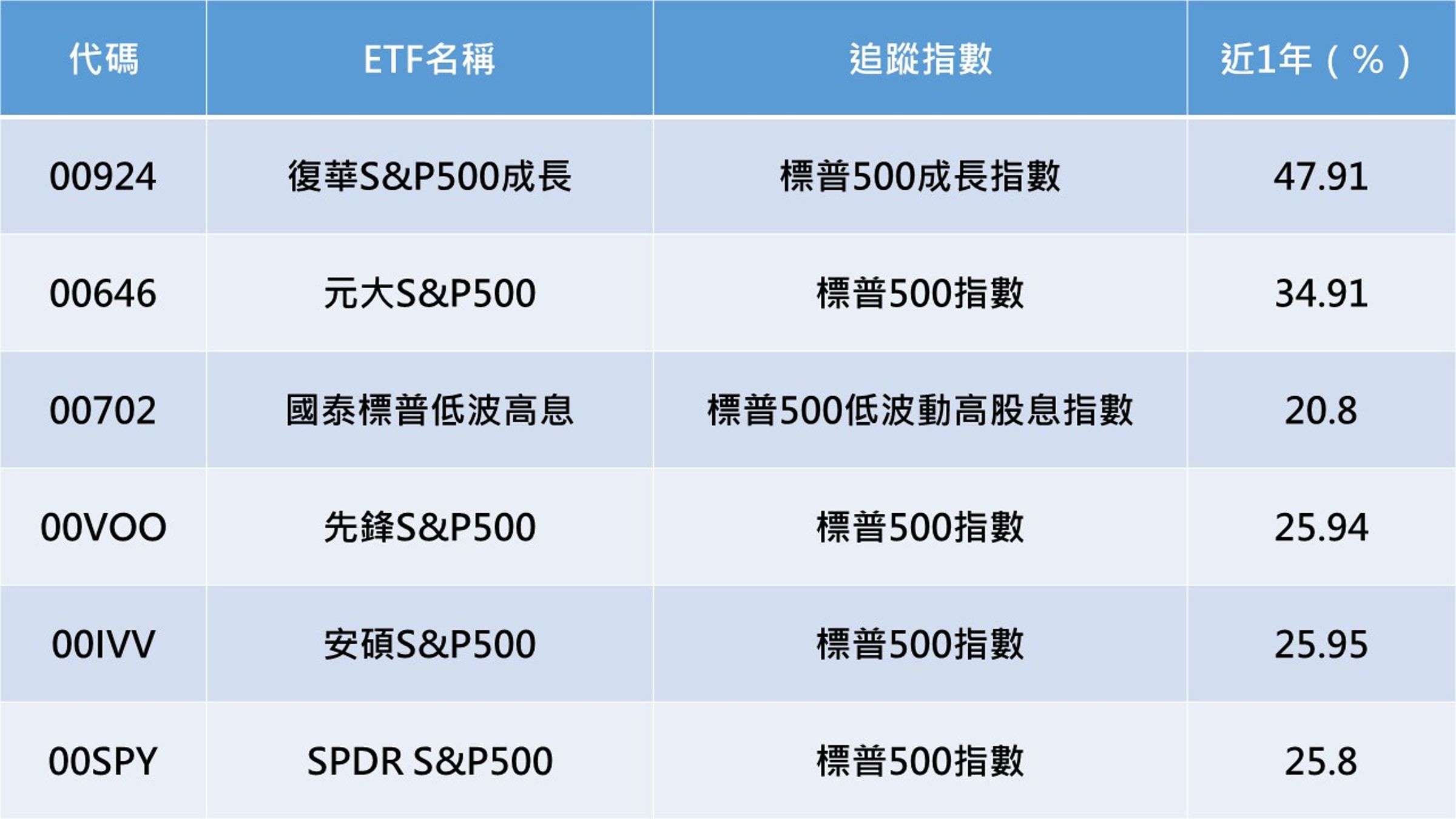 資料來源：MoneyDJ，資料日期：2025/1/8