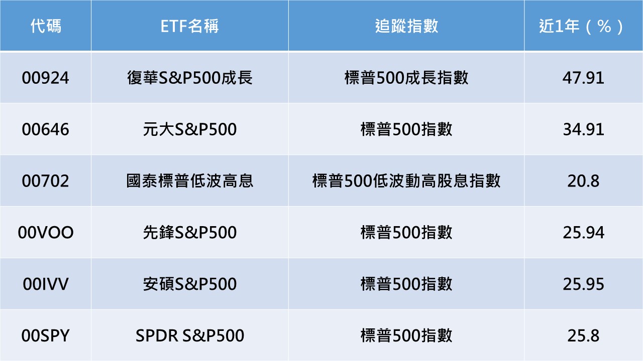 資料來源：MoneyDJ，資料日期：2025/1/8