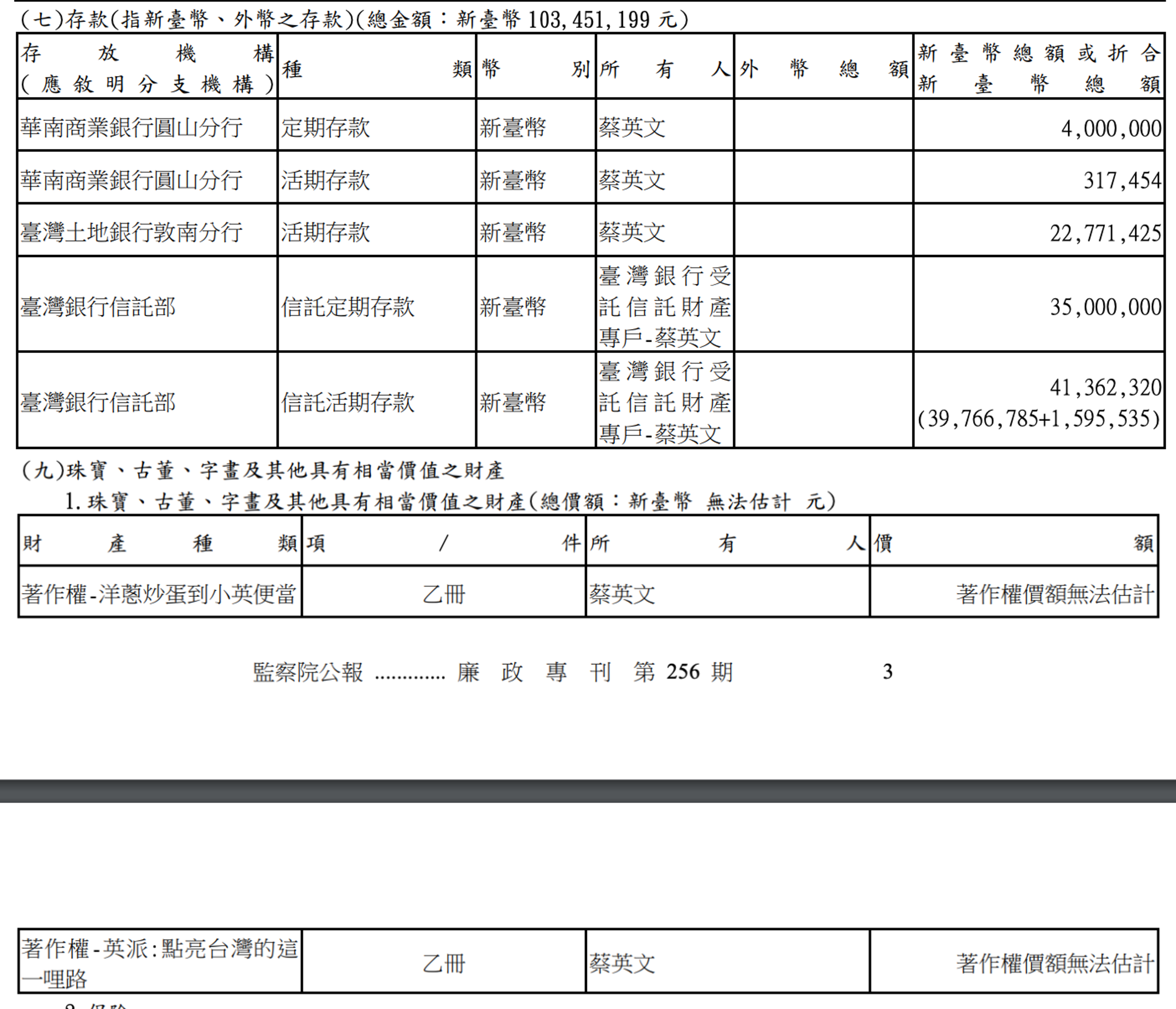 蔡英文財產申報內容。(翻攝自《廉政專刊》)