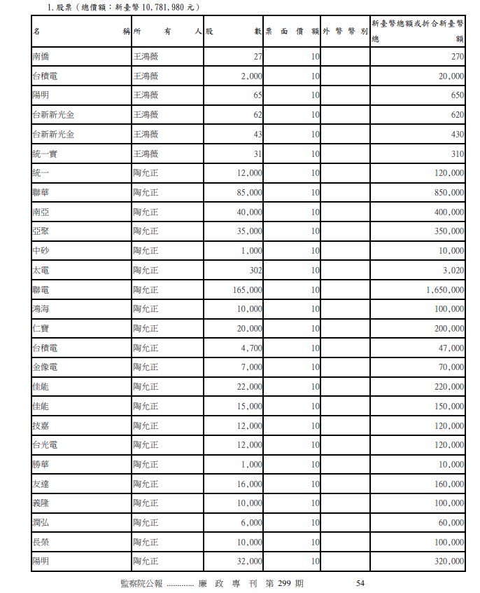 （翻攝自廉政專刊）
