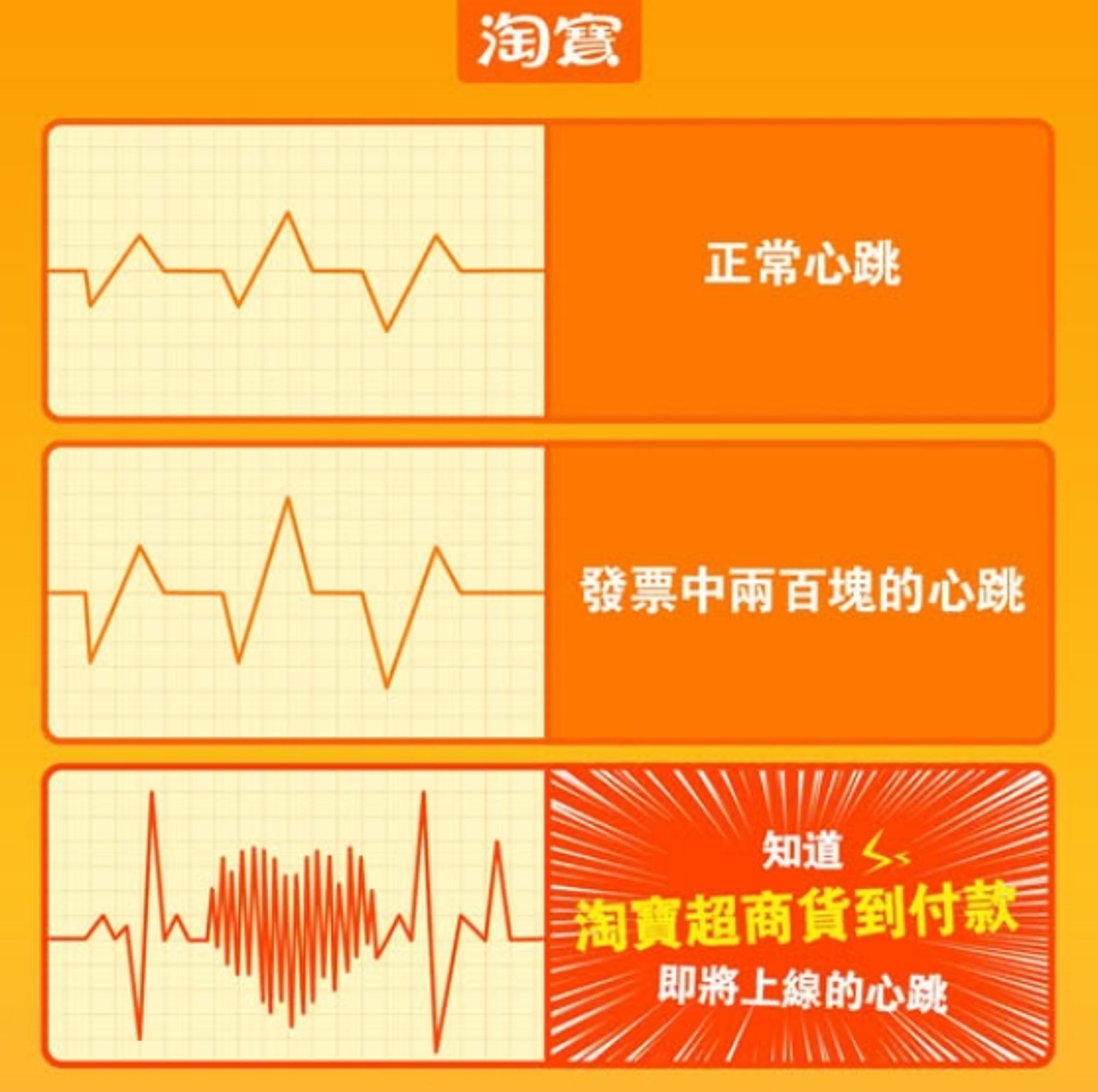 淘寶昨天宣布，即將在台灣開放貨到付款的服務。（示意圖，本刊資料照）