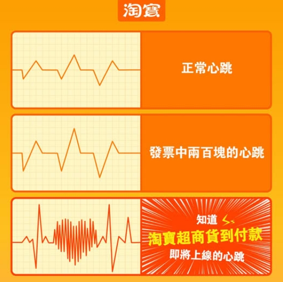 淘寶昨天宣布,即將在台灣開放貨到付款的服務。(示意圖,本刊資料照)