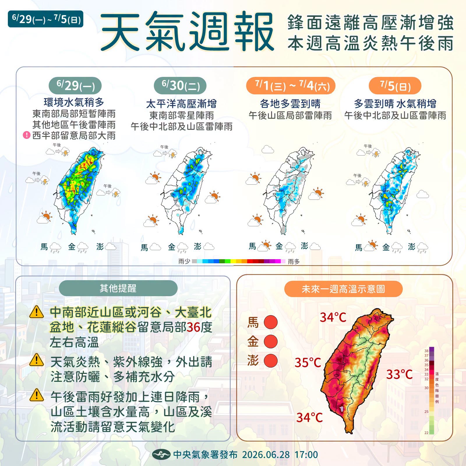 7月天氣將正式進入「盛夏模式」，本週各地轉為多雲到晴、高溫炎熱、午後有雷陣雨的天氣型態。（氣象署提供）