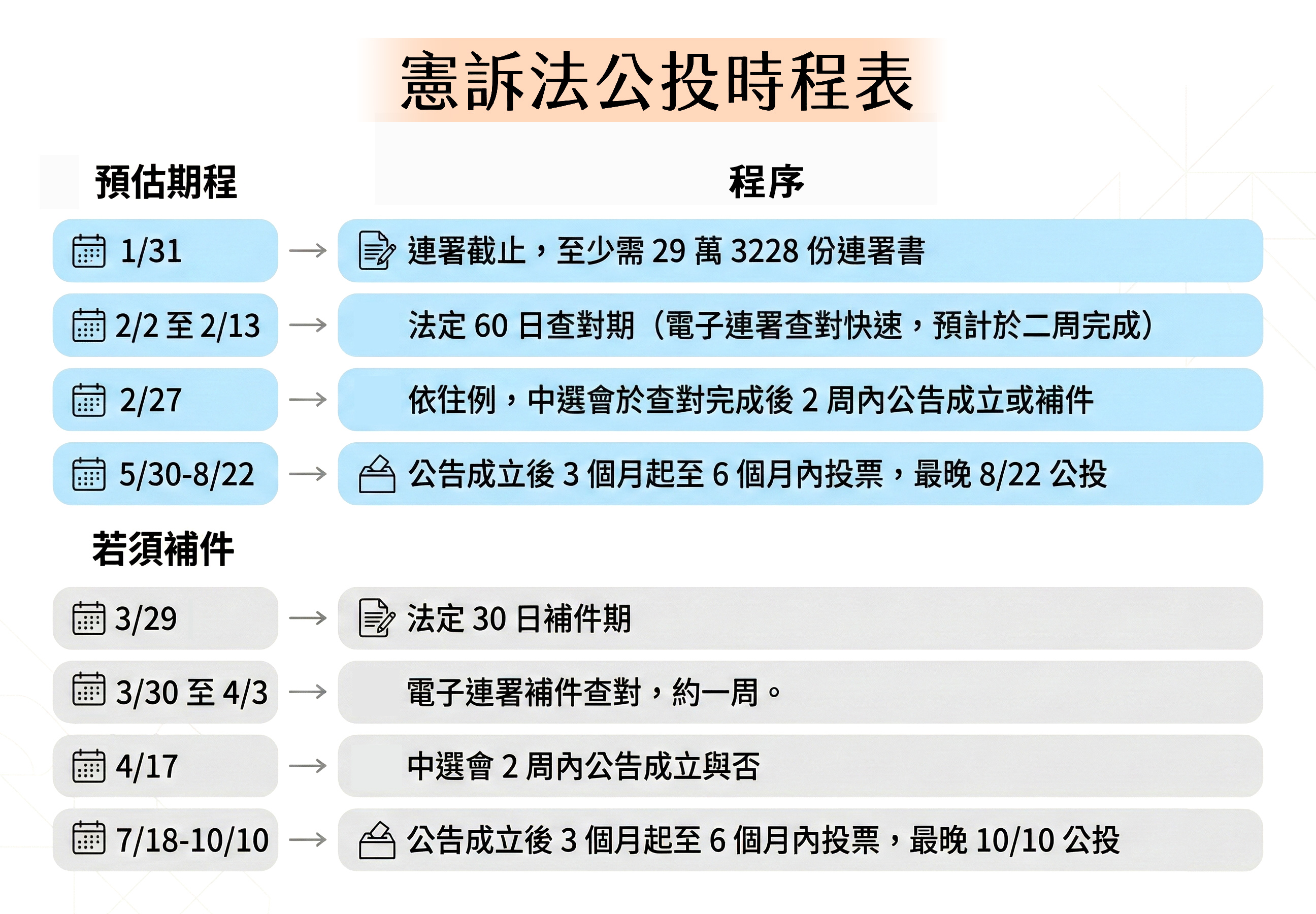 圖表由Gemini生成，本刊美術組後製。