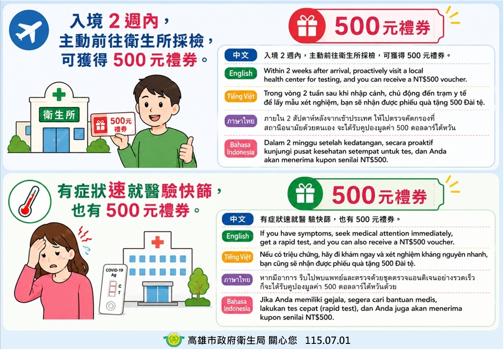高雄市府推出防治獎勵措施,對大學以下師生、新住民家庭、移工,暑假前往東南亞國家可至指定學校或衛生所免費領取防蚊液,返國後接受採檢還能領500元禮券。(高雄市衛生局提供)