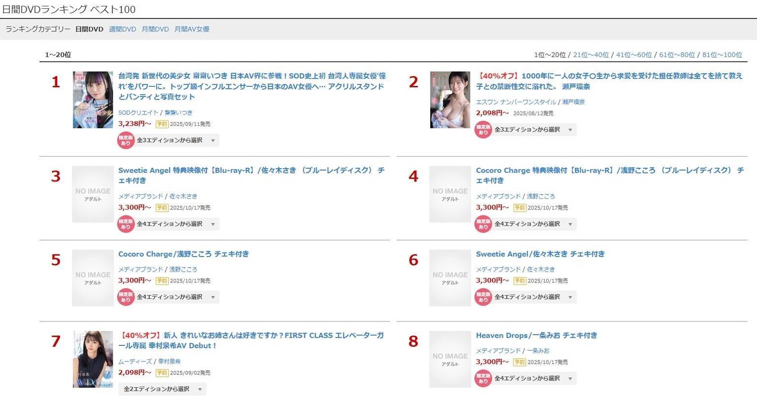 齋齋首部作品公開即空降FANZA排行榜第一名,第二名為「千年一遇神乳」瀨戶朝奈。(截圖自FANZA網站)