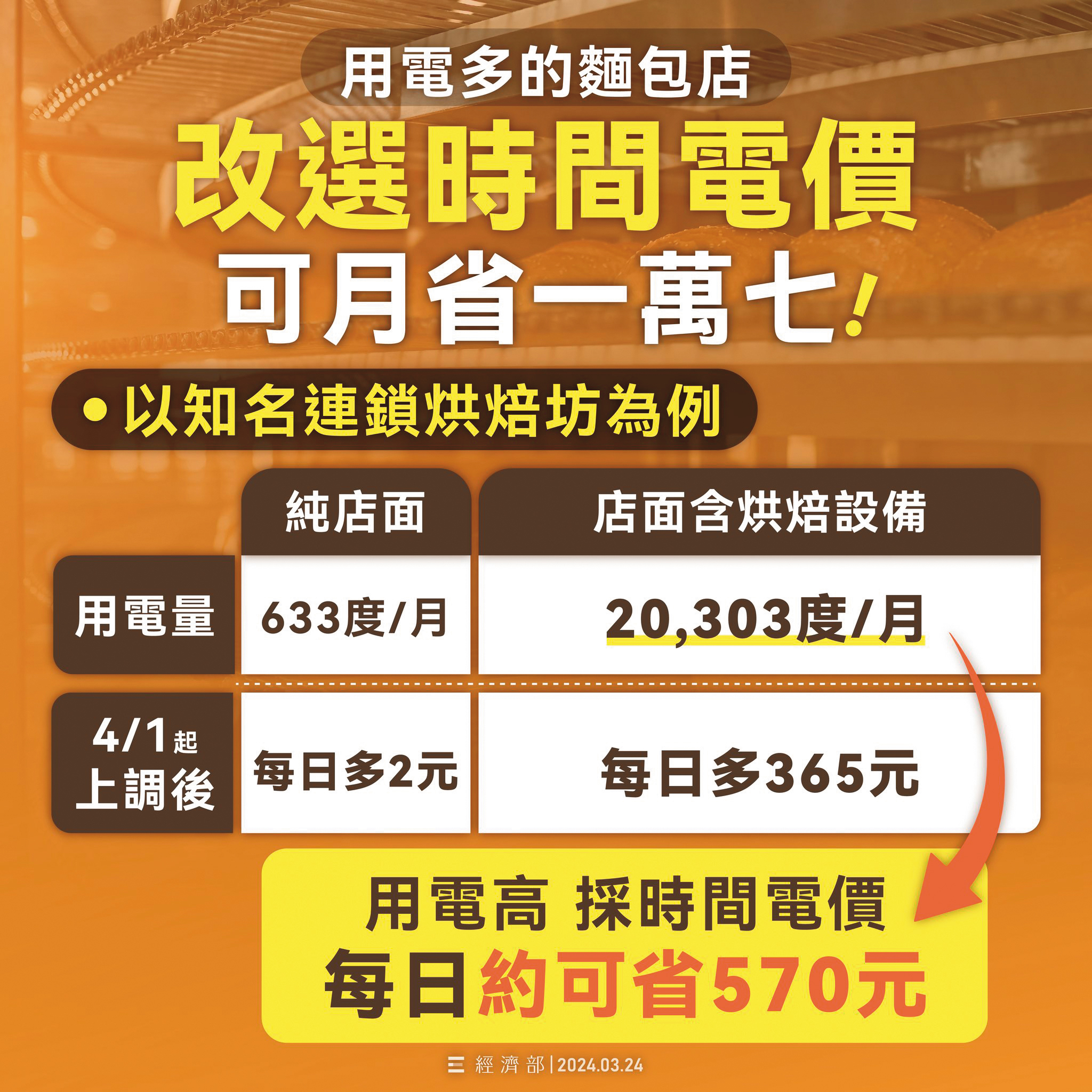  許多部會目前仍倚賴圖卡來說明政策。（翻攝經濟部臉書）