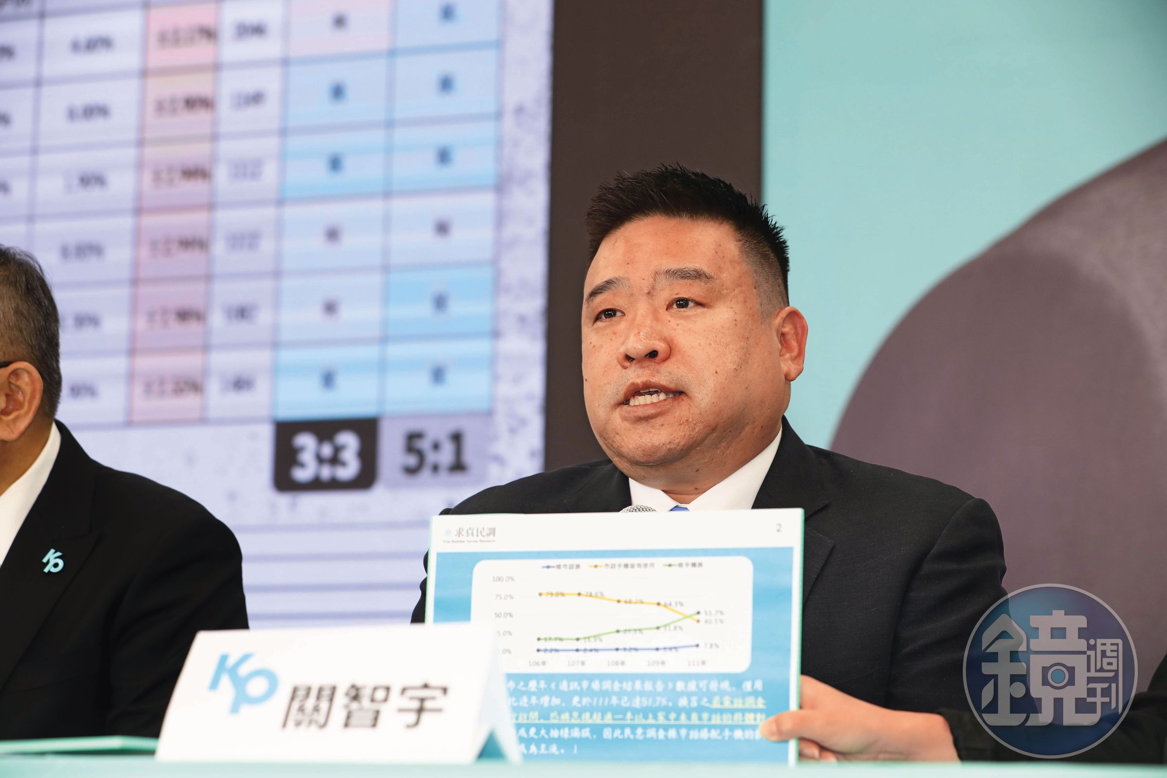 求真民調承攬柯文哲大選多次民調，被稱為民眾黨御用公司，總經理關智宇（圖）曾捐款100萬元給凱思國際，不禁讓人懷疑是否回捐。