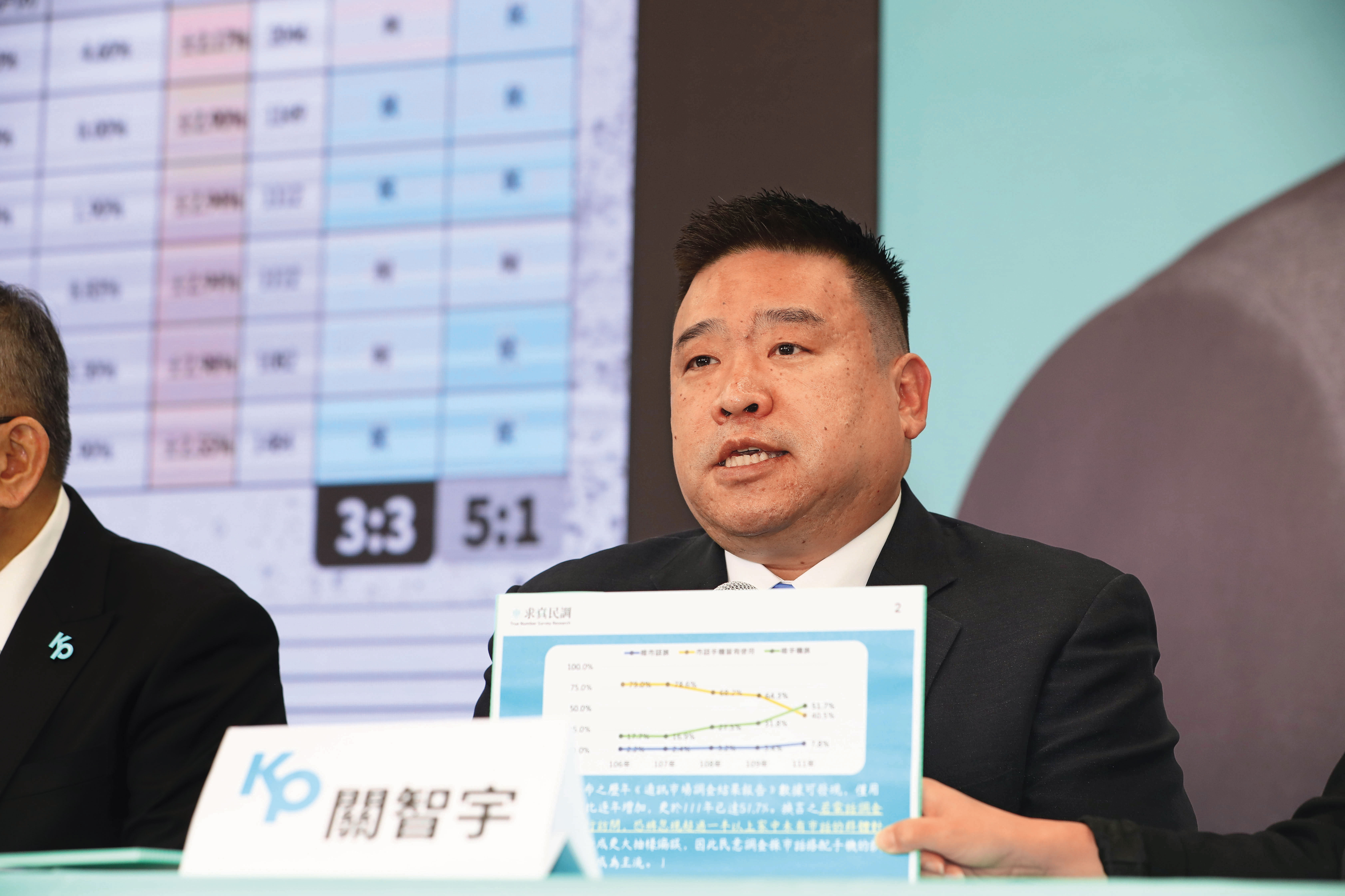 求真民調承攬柯文哲大選多次民調，被稱為民眾黨御用公司，總經理關智宇（圖）曾捐款100萬元給凱思國際，不禁讓人懷疑是否回捐。