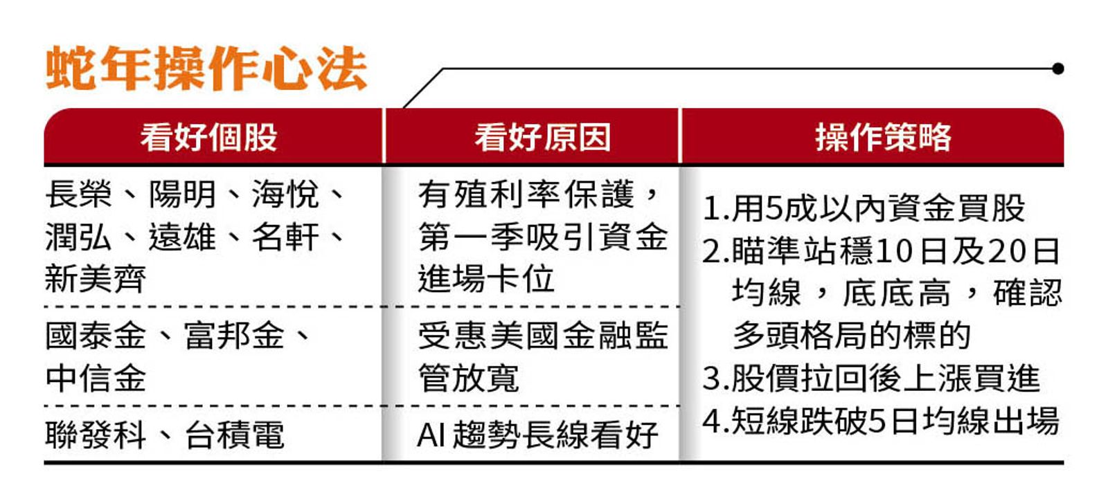 【理財專題】蛇年台股接招 達人私房股操作密技公開