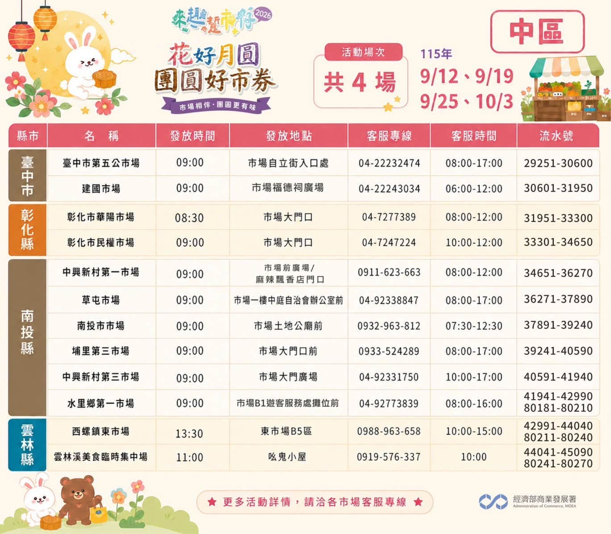 中區參與市場。(翻攝自臉書臺味好市.市場夜市通)