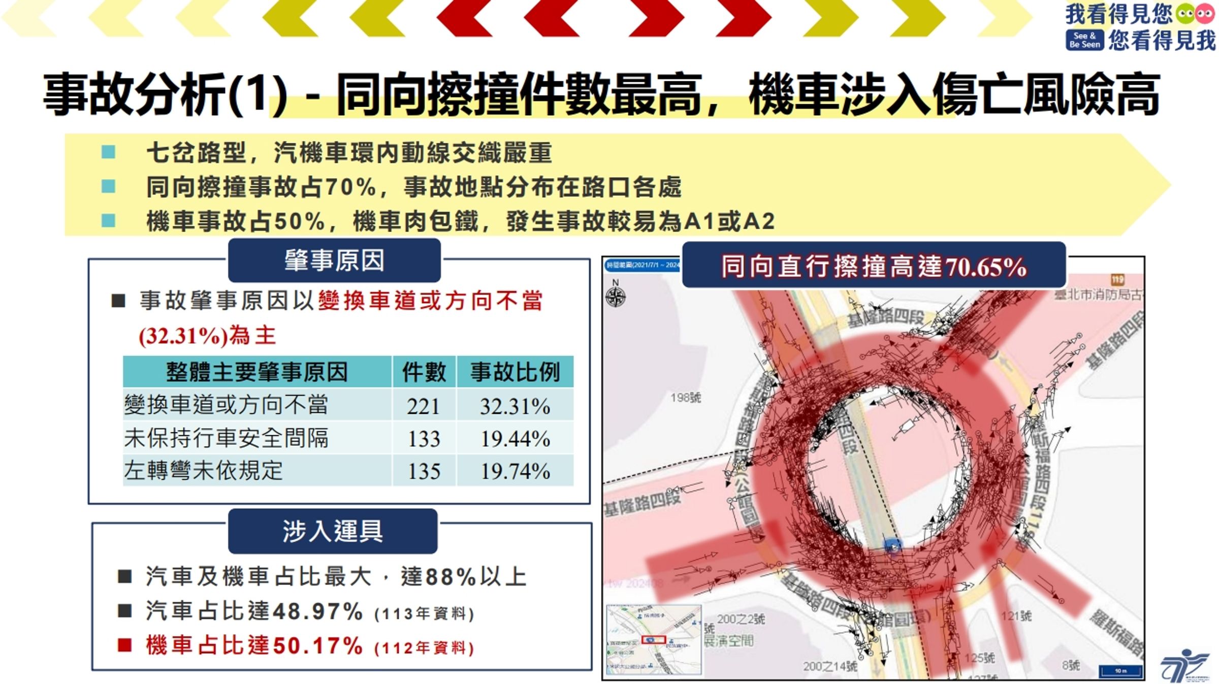 交通局指出，公館圓環已連續7年位居台北市交通事故熱點第1名。（台北市交通局）