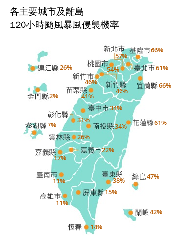 中央氣象署最新120小時颱風暴風侵襲機率顯示,全台有6縣市超過5成,包含基隆、台北、宜蘭、花蓮超過6成。(翻攝自中央氣象署官網)
