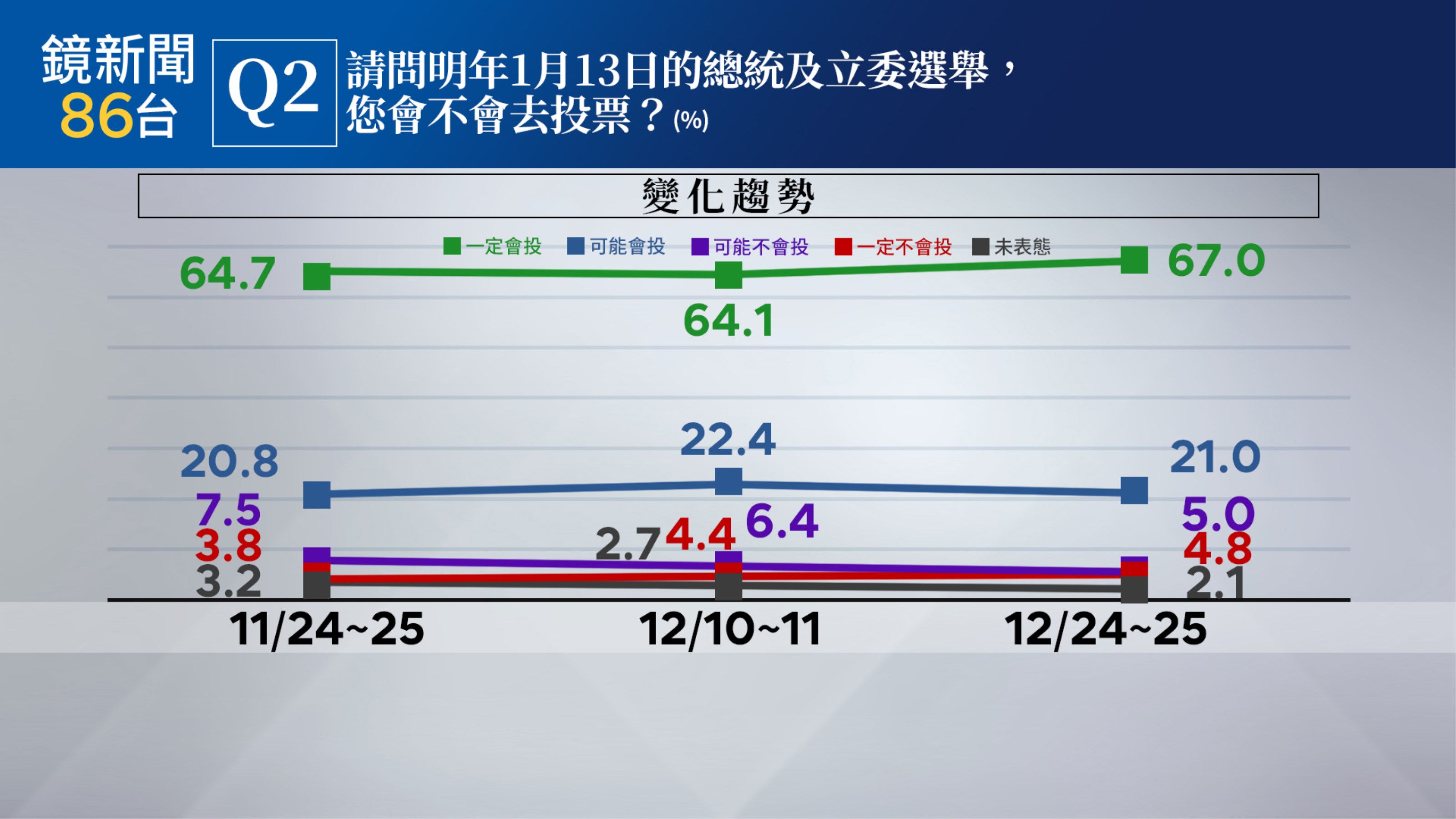 （鏡新聞提供）
