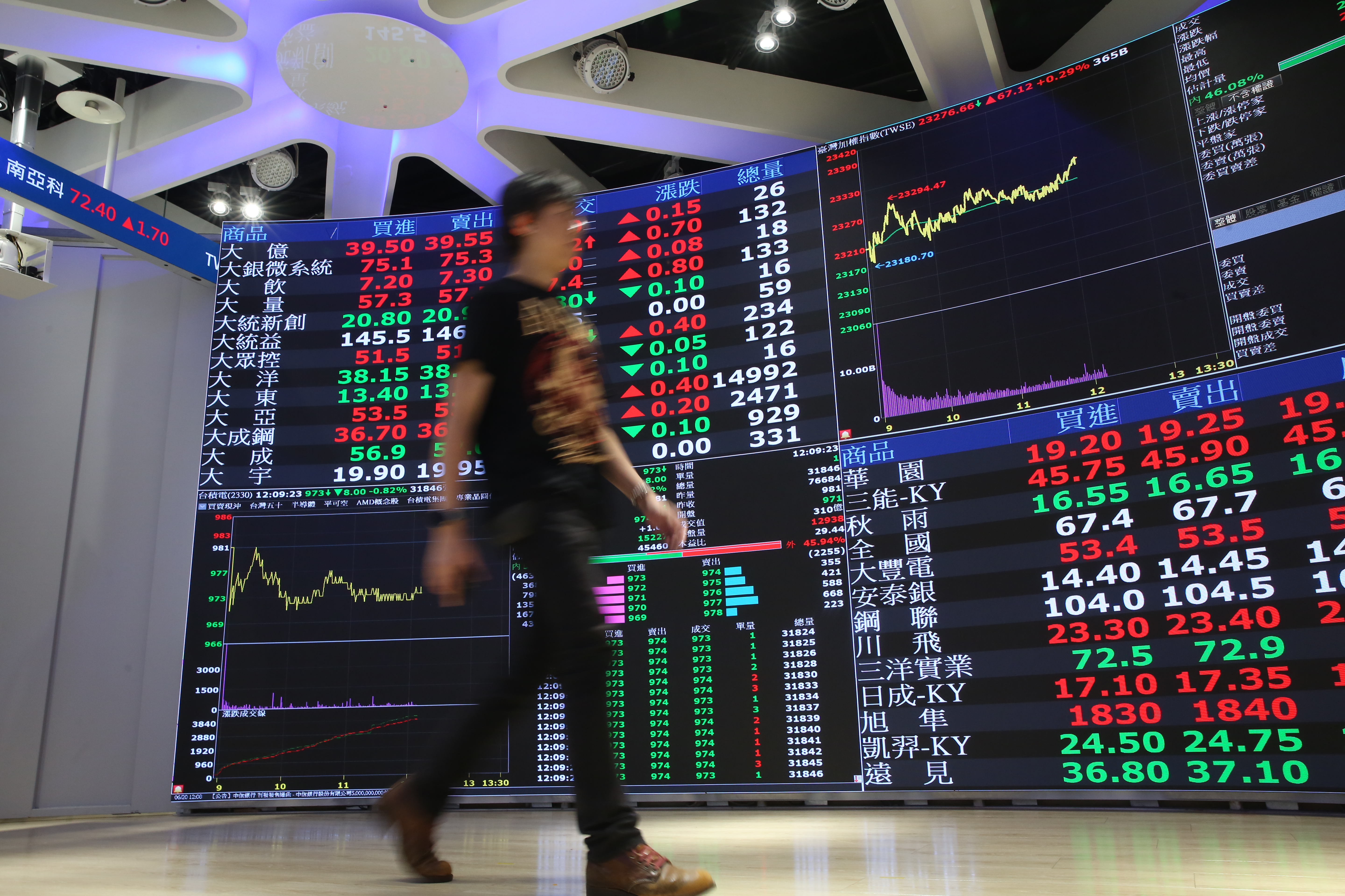 投資人買台股偏好擇時進場,但是拉長線看,財富累積效果還不如定期定額。