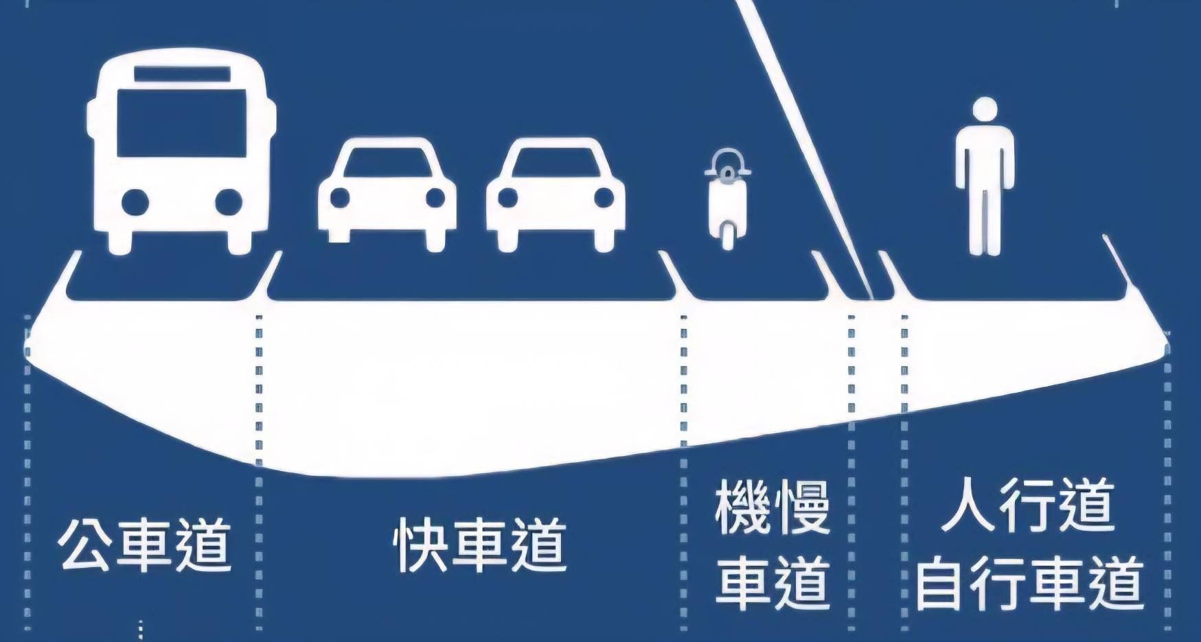 警方提醒用路人依標誌、標線行駛。（警方提供）