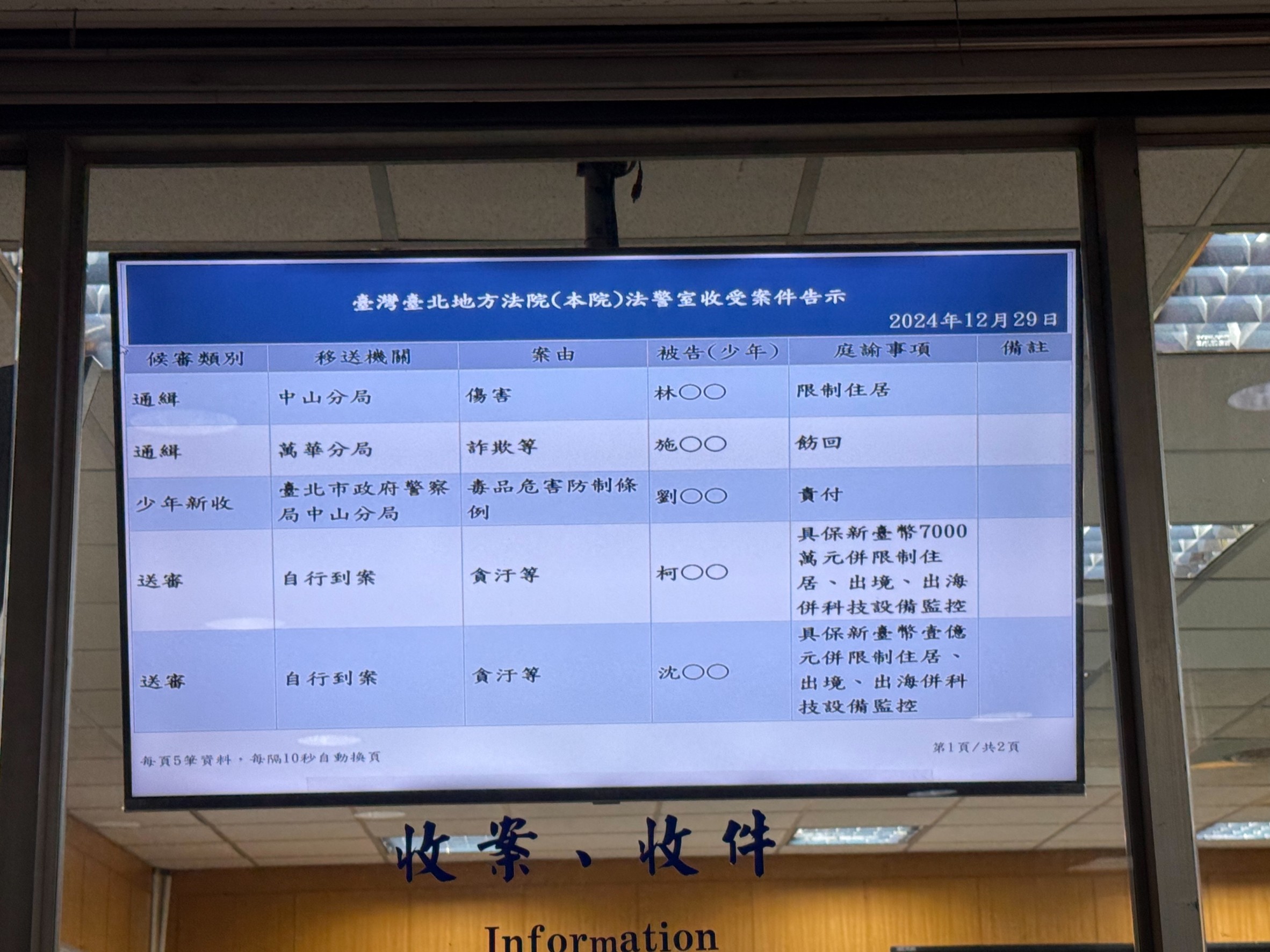 北院昨晚裁定柯文哲7,000萬交保並須科技監控,法界認為有其必要性。