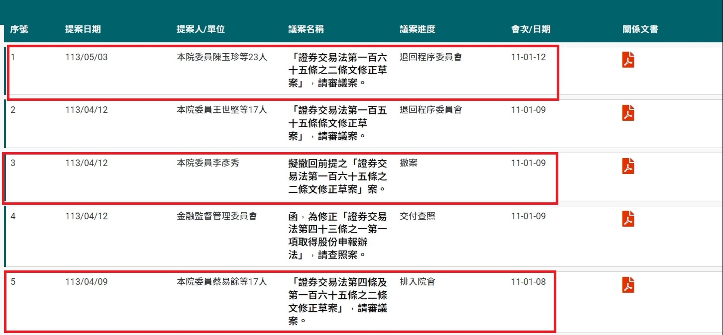 立法院再掀TDR修法大戰,正反方已多次隔空交鋒。(翻攝自立法院議事暨公報資訊網)
